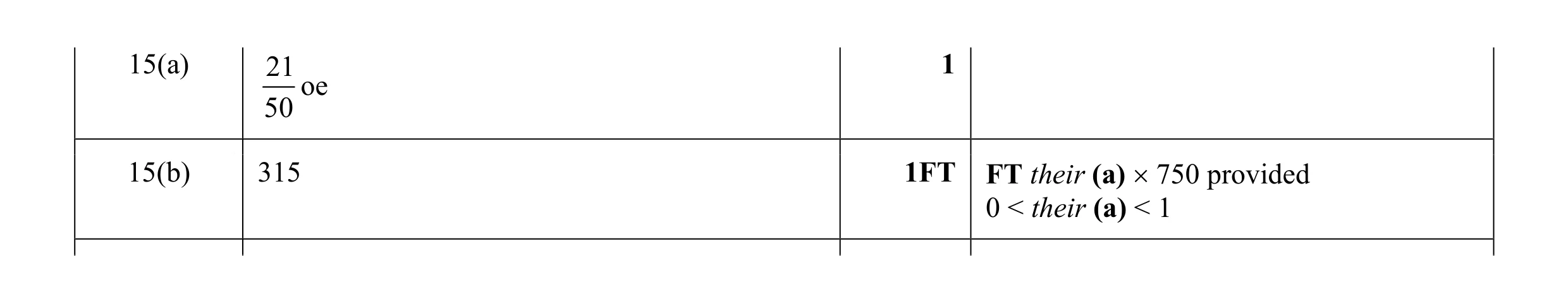 Mark scheme for question 10