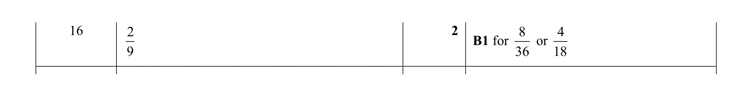 Mark scheme for question 35