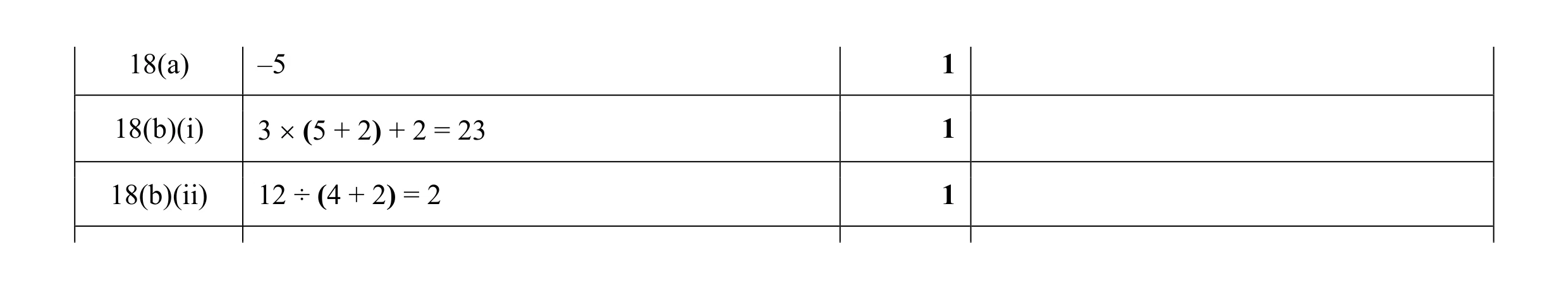Mark scheme for question 59