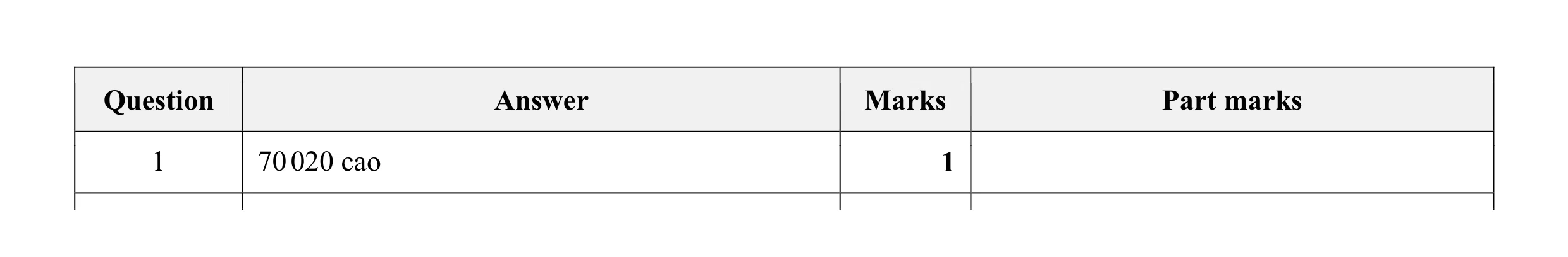 Mark scheme for question 66