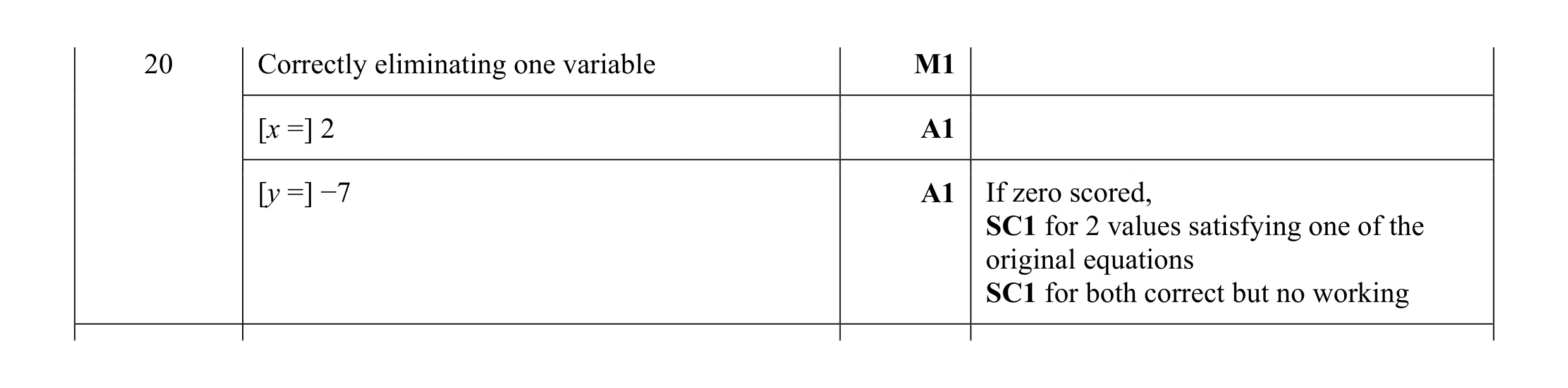 Mark scheme for question 64