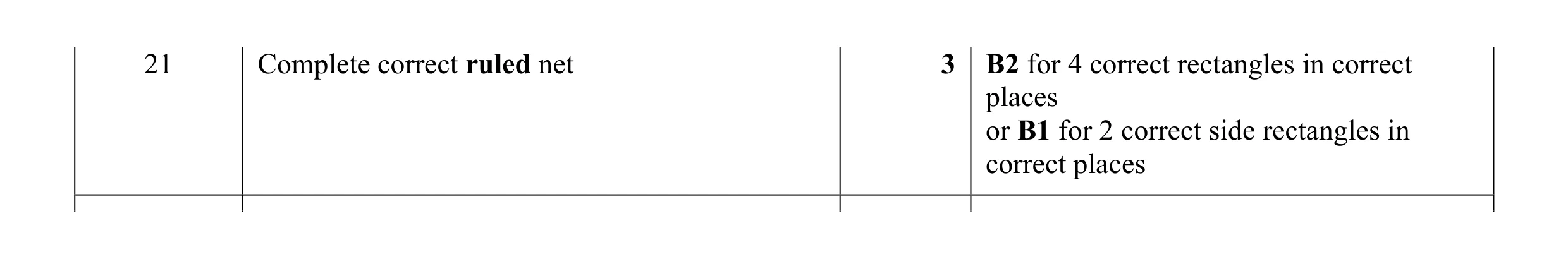 Mark scheme for question 11