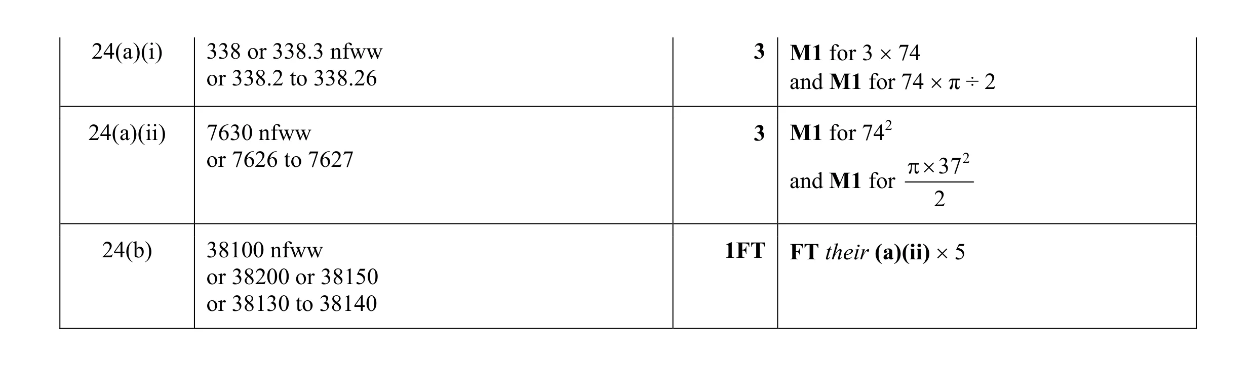 Mark scheme for question 34