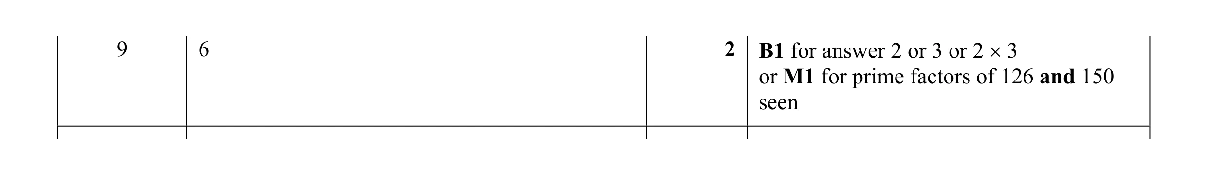Mark scheme for question 68