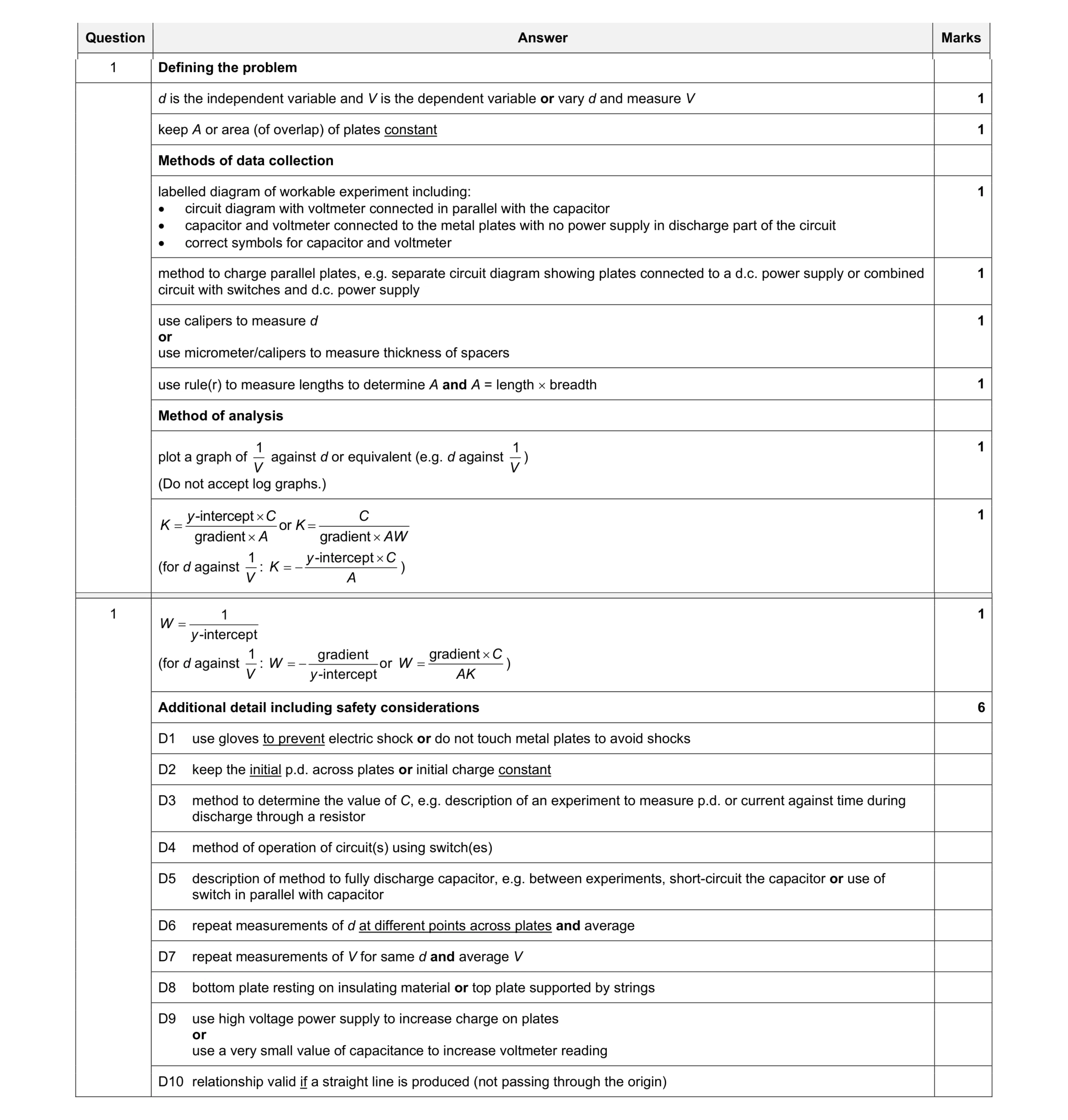 Mark scheme for question 8