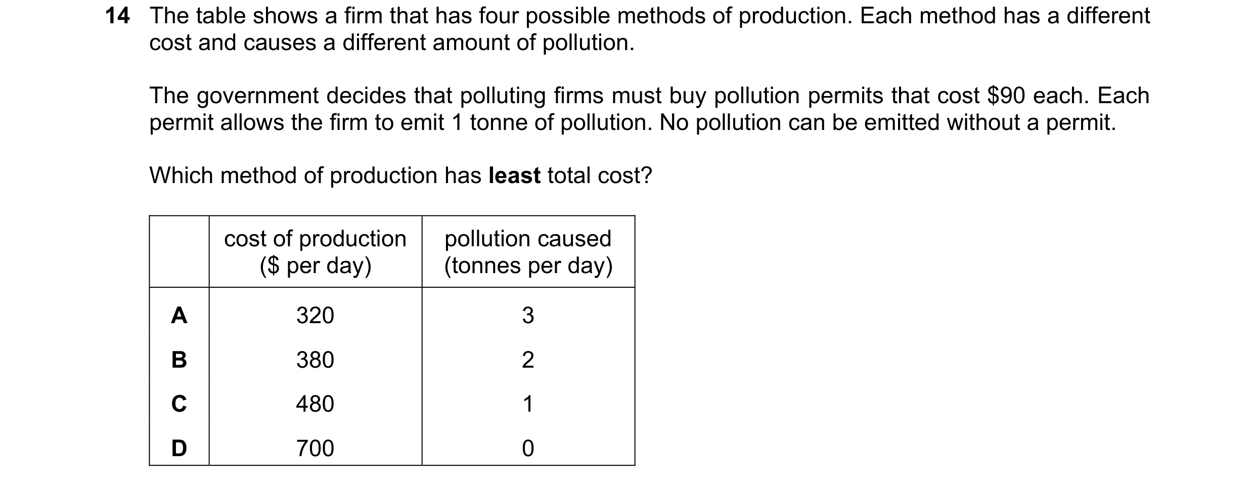 Question 69: The table shows a firm that has four possible methods of production. Each method has a different cost and causes a different amount of poll…