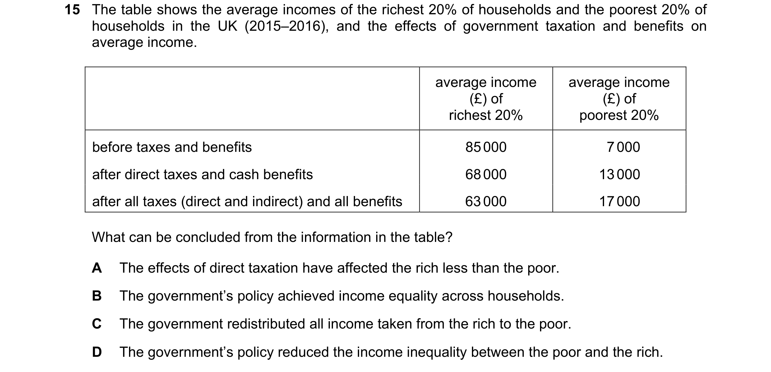 Question 71: The table shows the average incomes of the richest 20% of households and the poorest 20% of households in the UK (2015–2016), and the effec…