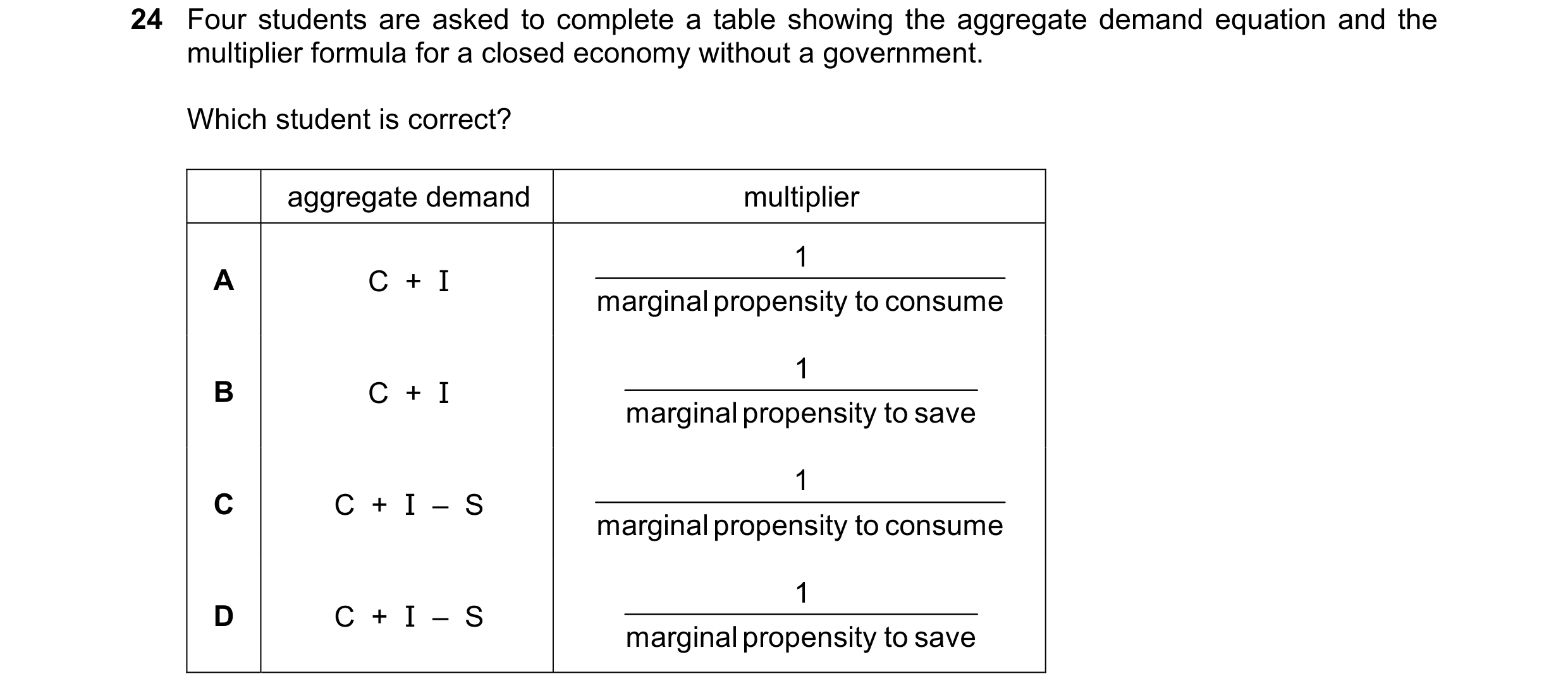 Question 123: Four students are asked to complete a table showing the aggregate demand equation and the multiplier formula for a closed economy without a…