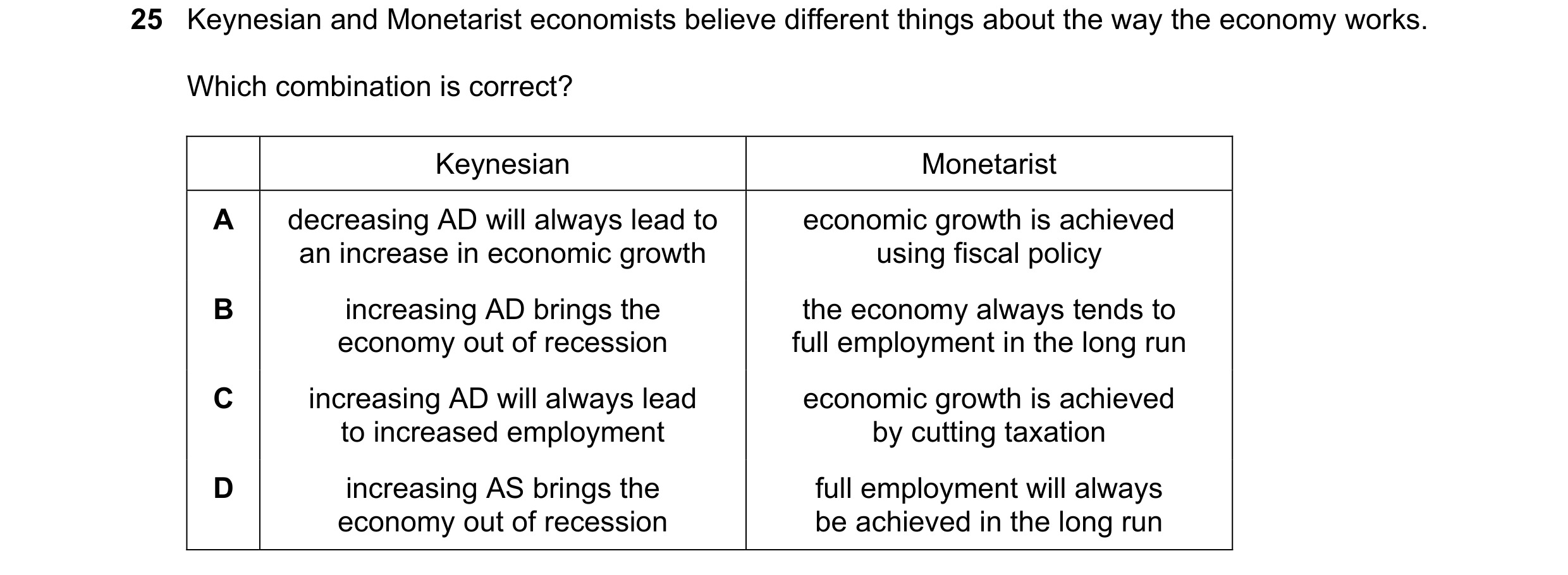 Question 30: Keynesian and Monetarist economists believe different things about the way the economy works. Which combination is correct? Keynesian Monet…