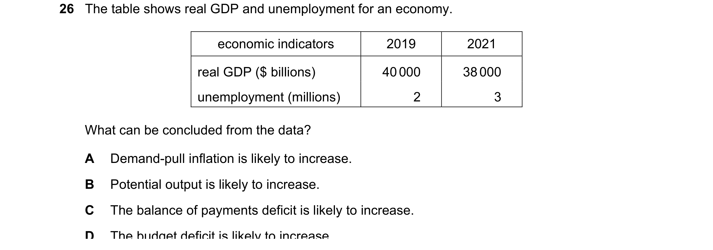 Question 79: The table shows real GDP and unemployment for an economy. economic indicators 2019 2021 real GDP ($ billions) 40 000 38 000 unemployment (m…