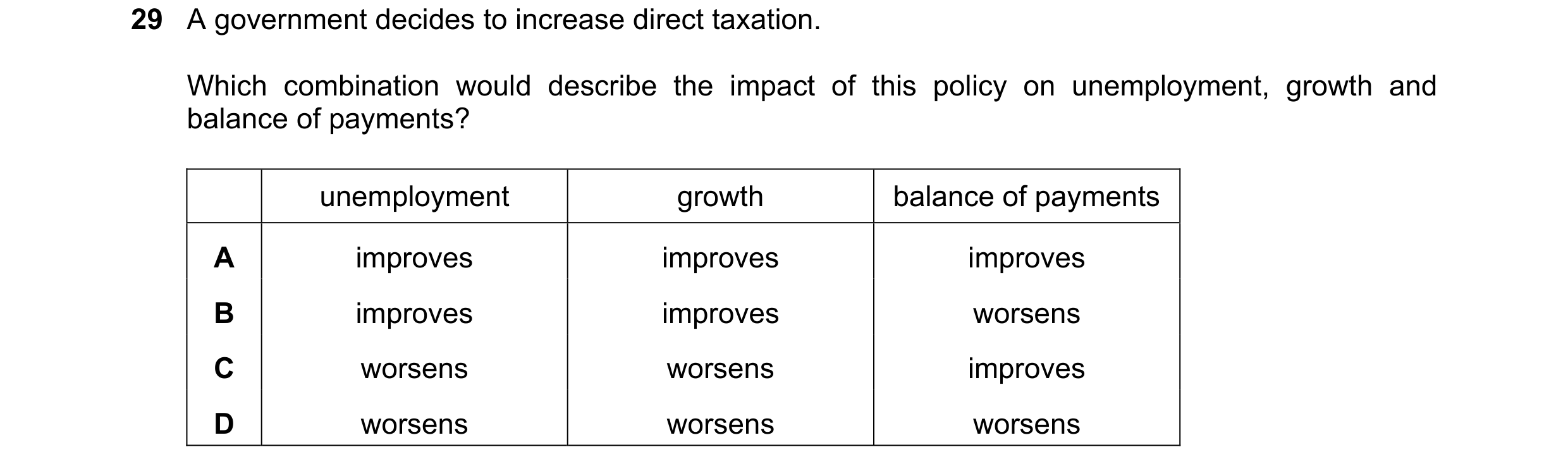 Question 83: A government decides to increase direct taxation. Which combination would describe the impact of this policy on unemployment, growth and ba…