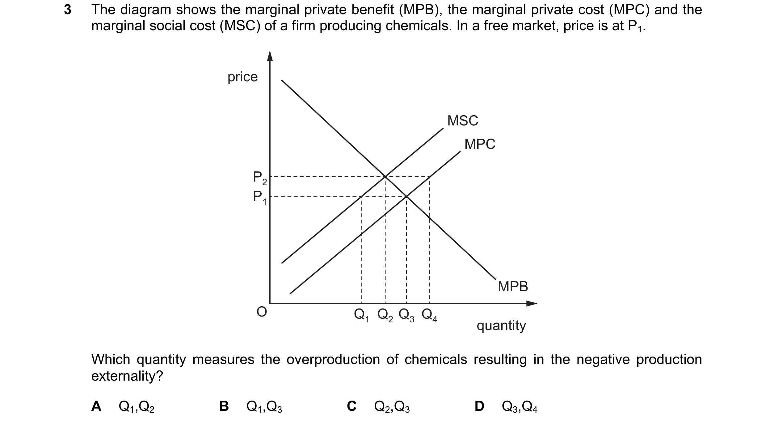 Question 67: The diagram shows the marginal private benefit (MPB), the marginal private cost (MPC) and the marginal social cost (MSC) of a firm producin…