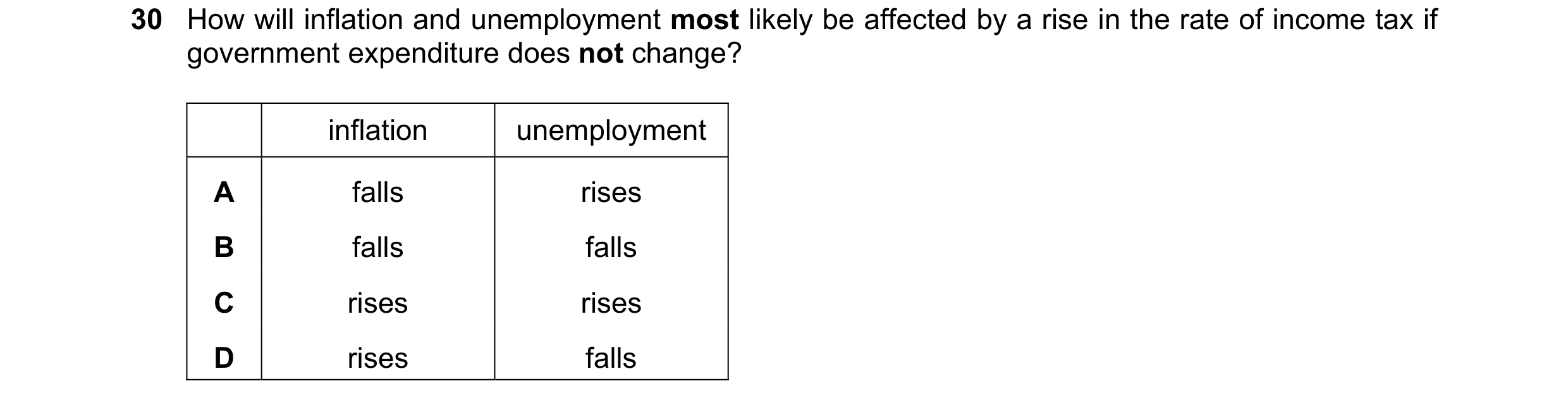 Question 84: How will inflation and unemployment most likely be affected by a rise in the rate of income tax if government expenditure does not change? …