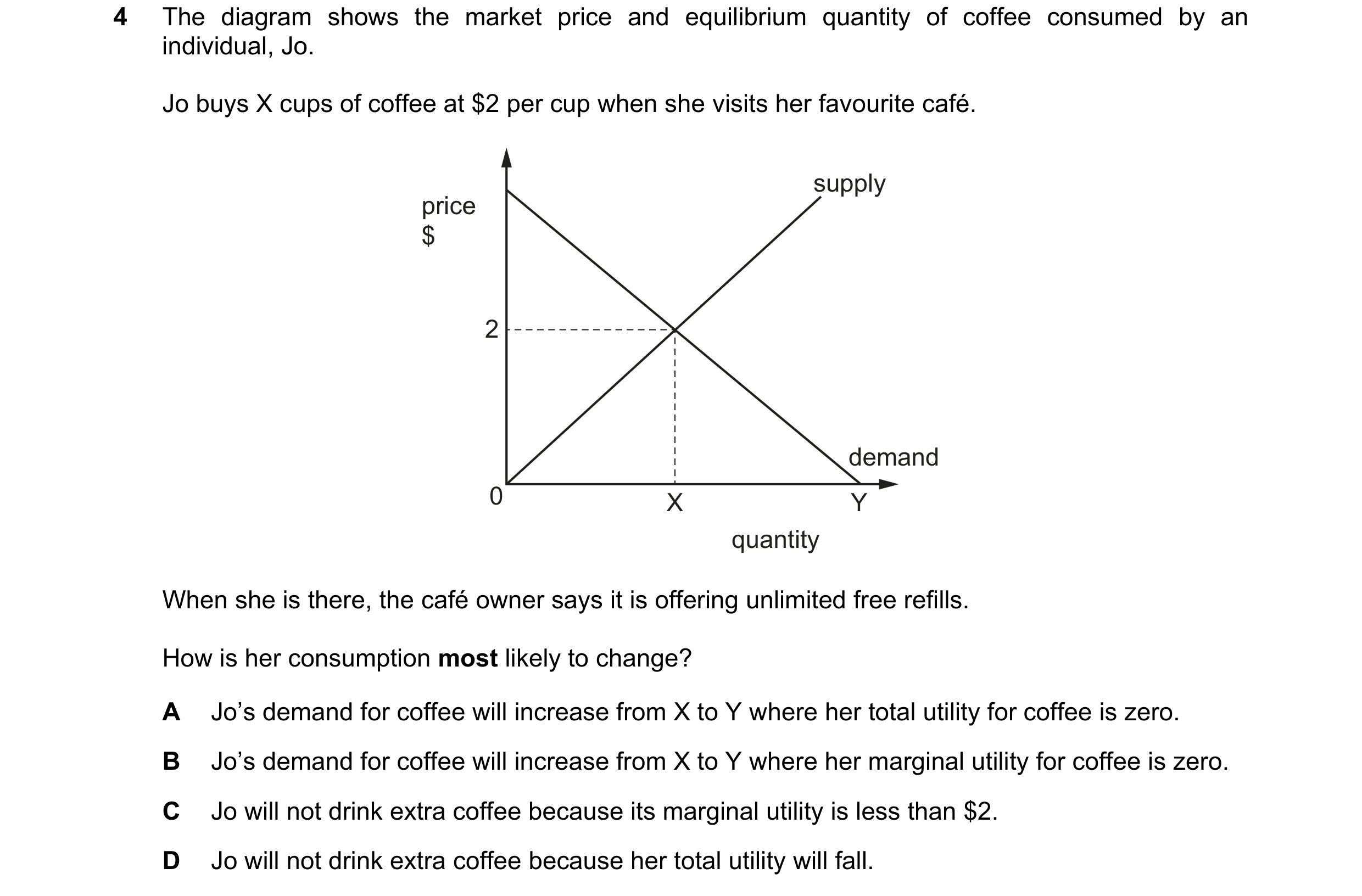 Question 60: The diagram shows the market price and equilibrium quantity of coffee consumed by an individual, Jo. Jo buys X cups of coffee at $2 per cup…