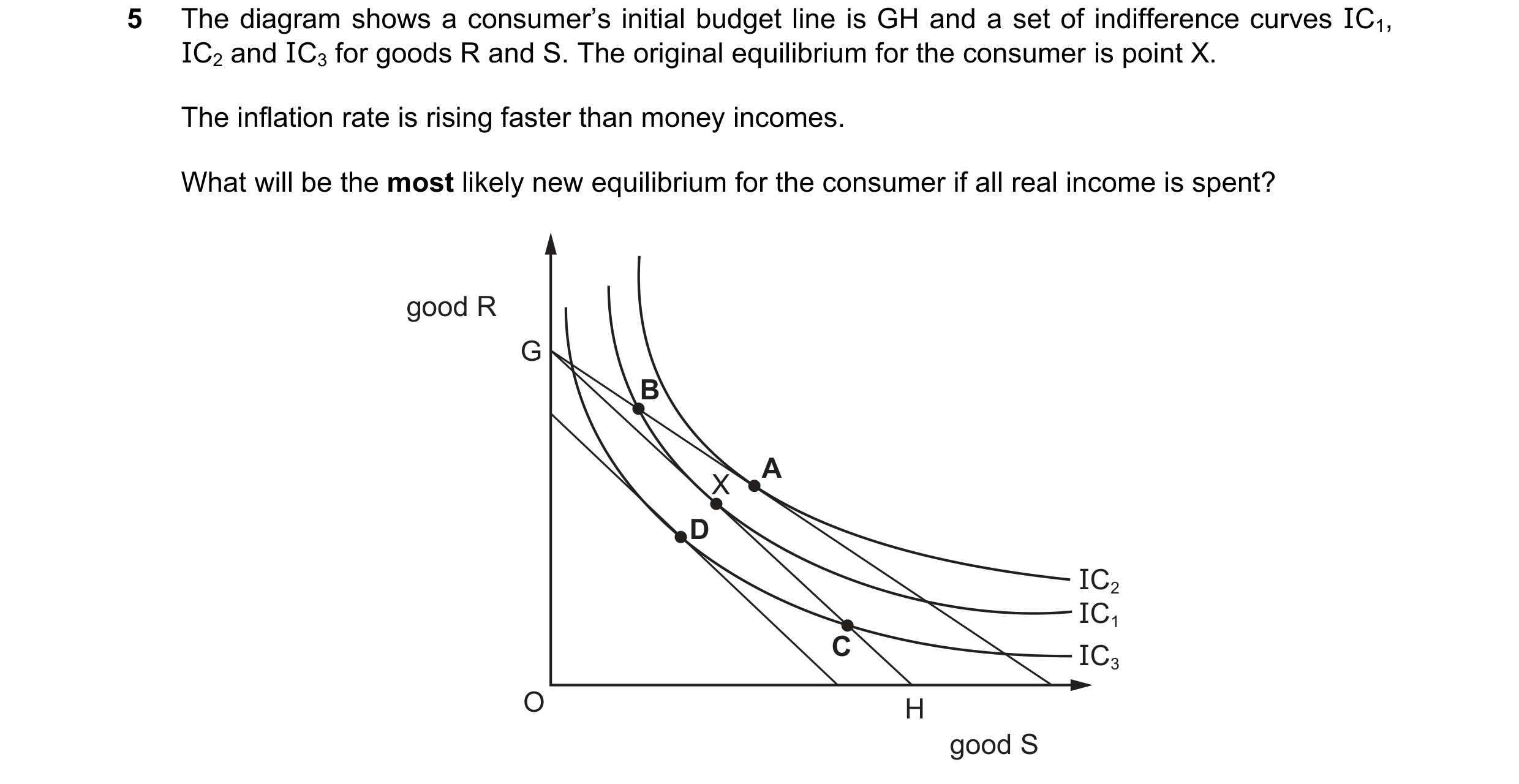 Question 61: The diagram shows a consumer’s initial budget line is GH and a set of indifference curves IC1, IC2 and IC3 for goods R and S. The original …