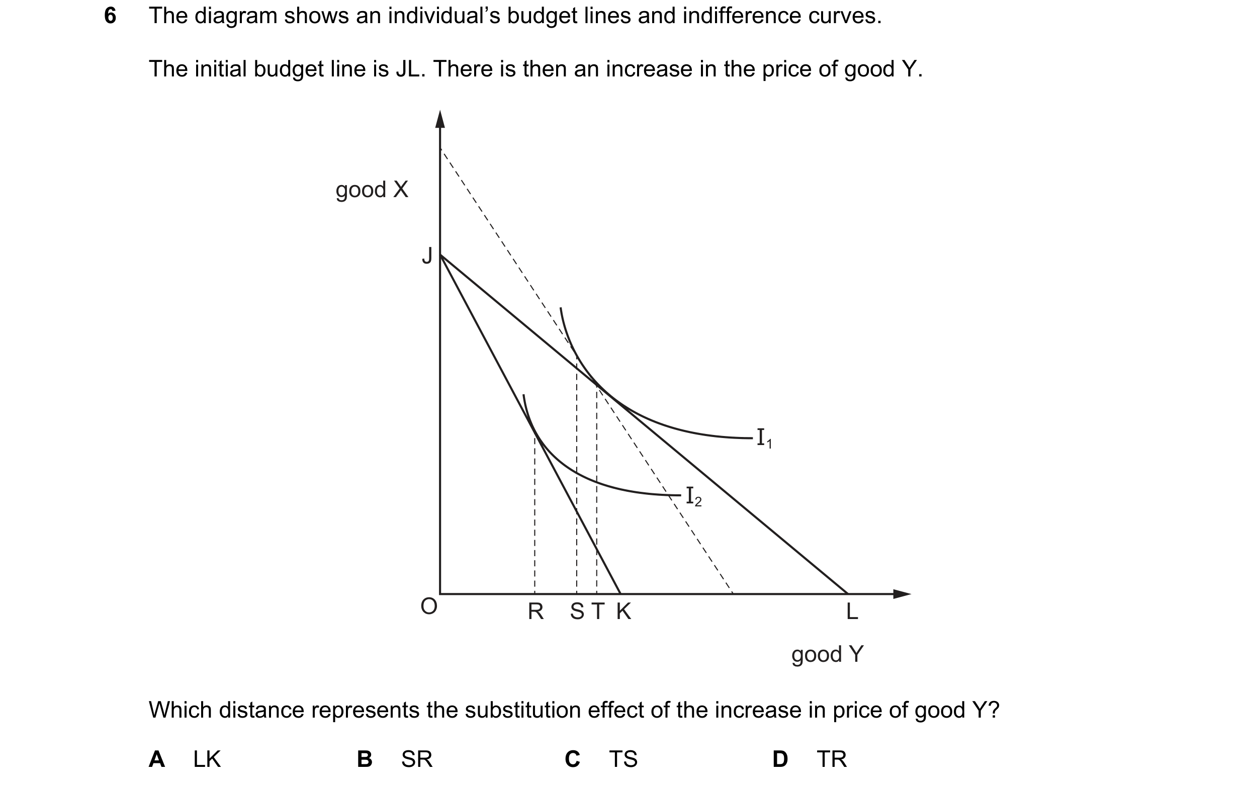 Question 62: The diagram shows an individual’s budget lines and indifference curves. The initial budget line is JL. There is then an increase in the pri…