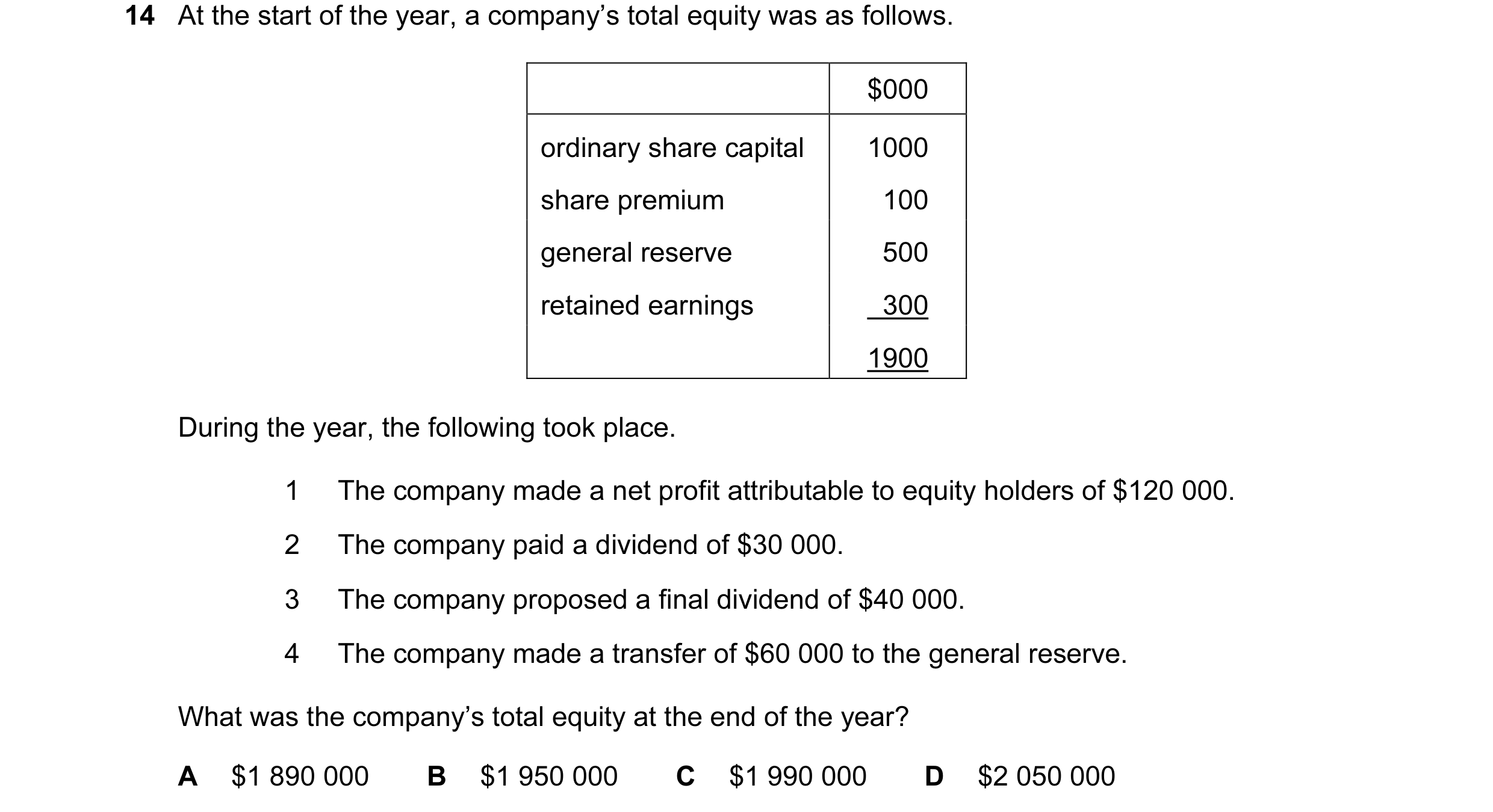 Question 25: At the start of the year, a company’s total equity was as follows. $000 ordinary share capital 1000 share premium 100 general reserve 500 r…