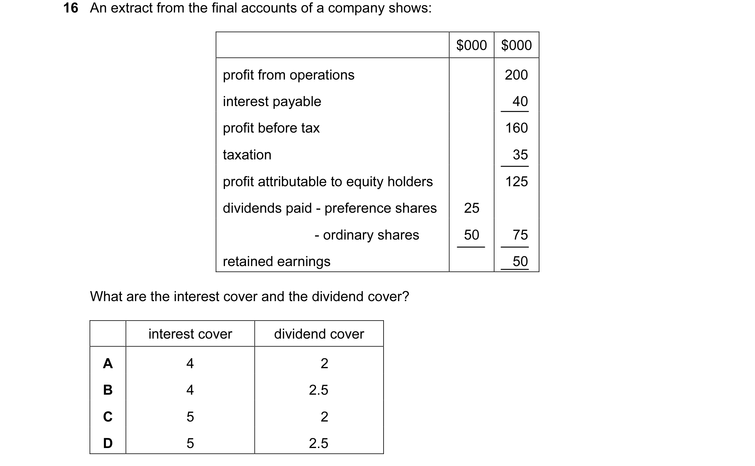 Question 34: An extract from the final accounts of a company shows: $000 $000 profit from operations 200 interest payable 40 profit before tax 160 taxat…