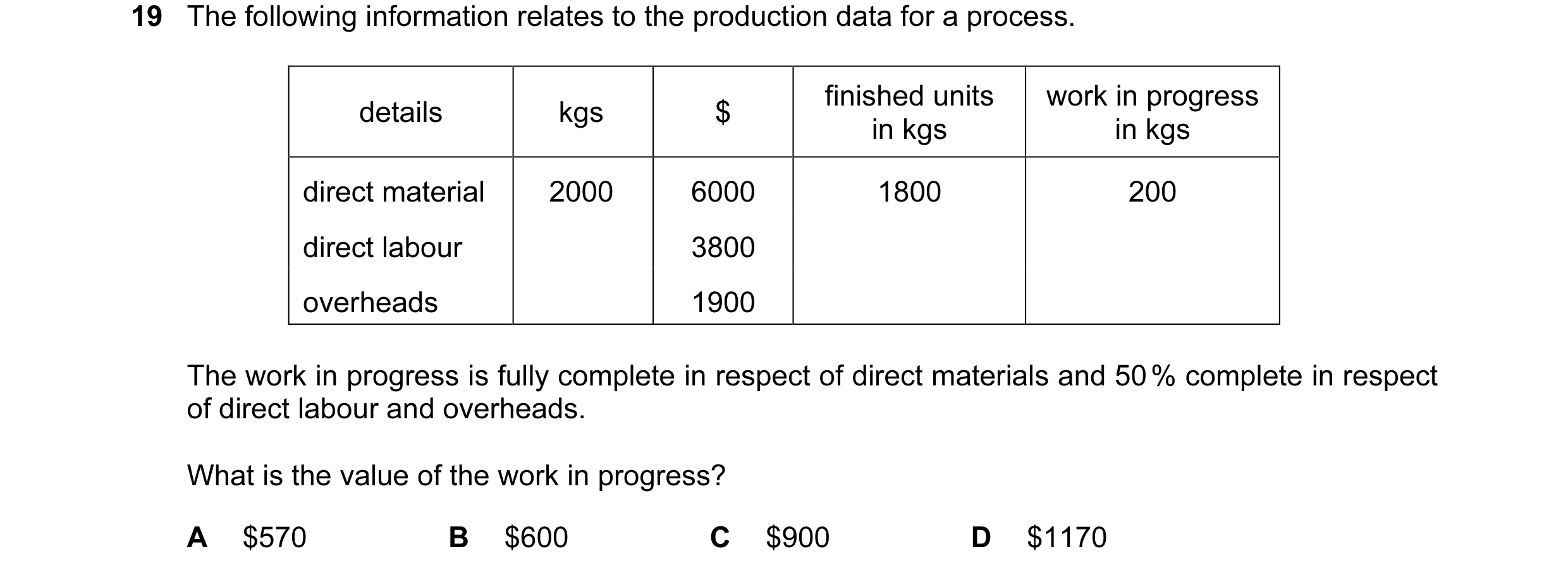 Question 75: The following information relates to the production data for a process. finished units work in progress details kgs $ in kgs in kgs direct …