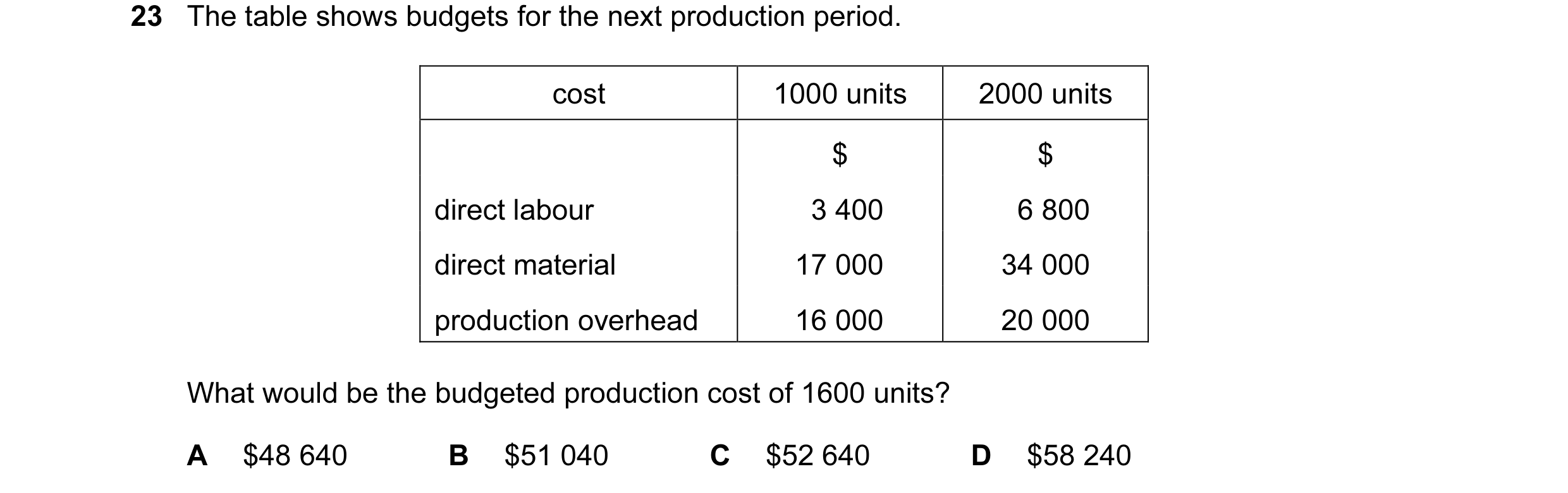 Question 38: The table shows budgets for the next production period. cost 1000 units 2000 units $ $ direct labour 3 400 6 800 direct material 17 000 34 …
