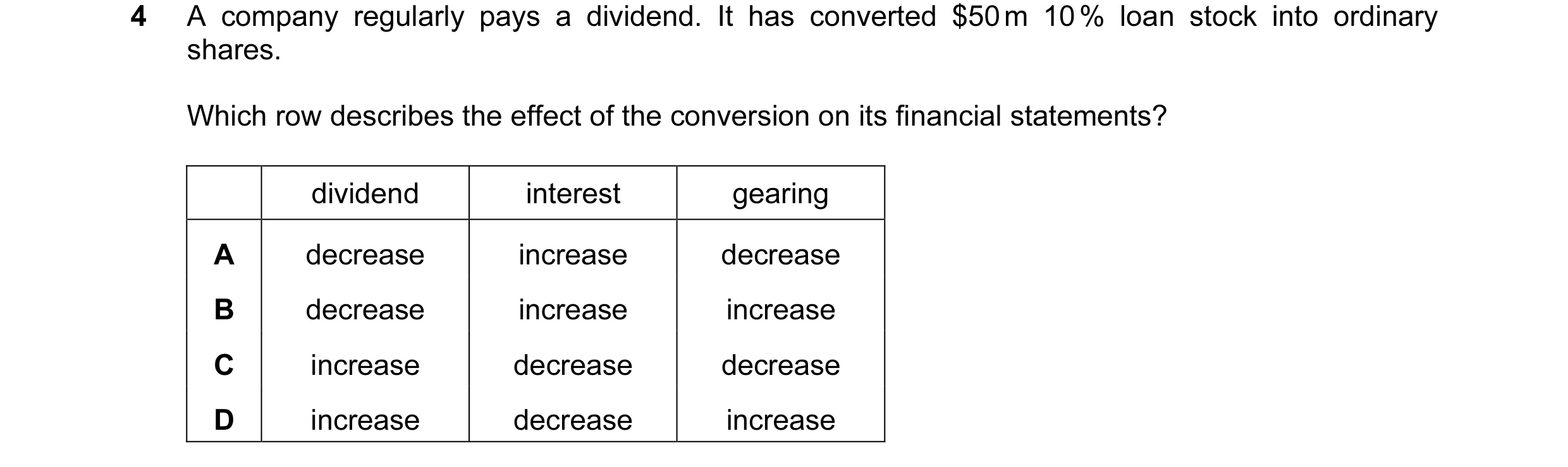 Question 32: A company regularly pays a dividend. It has converted $50 m 10 % loan stock into ordinary shares. Which row describes the effect of the con…