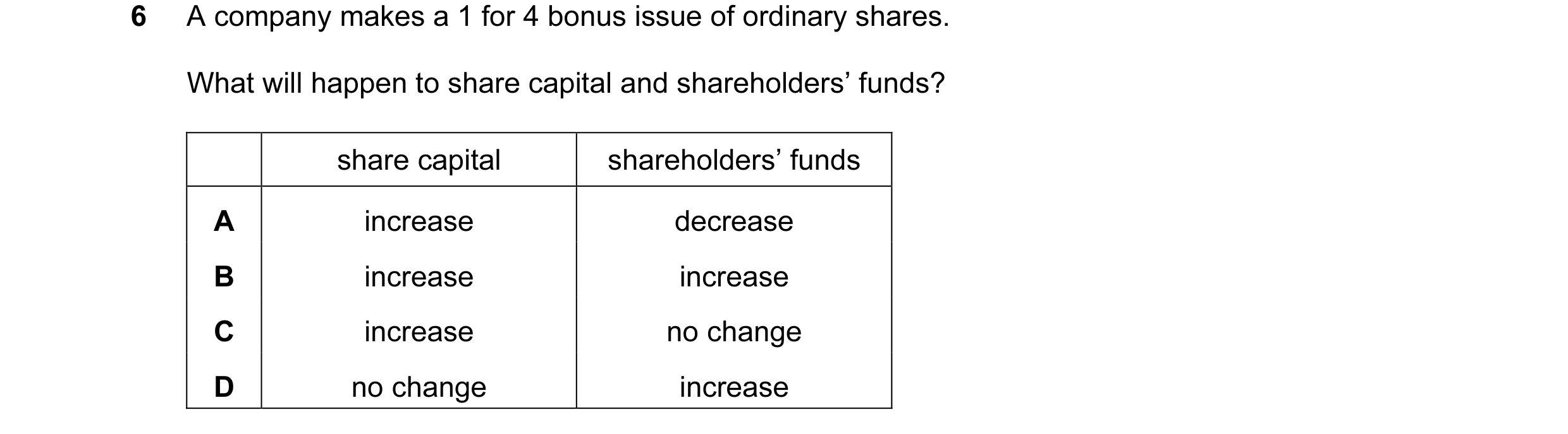 Question 127: A company makes a 1 for 4 bonus issue of ordinary shares. What will happen to share capital and shareholders’ funds? share capital sharehol…