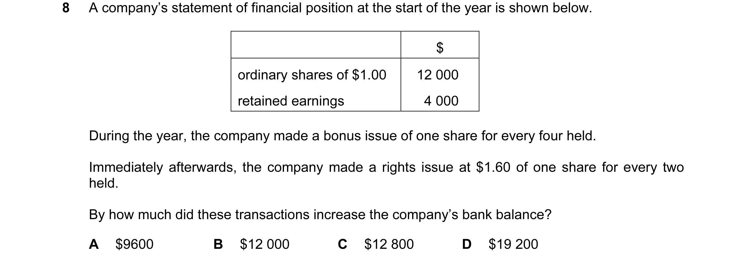 Question 129: A company’s statement of financial position at the start of the year is shown below. $ ordinary shares of $1.00 12 000 retained earnings 4 …