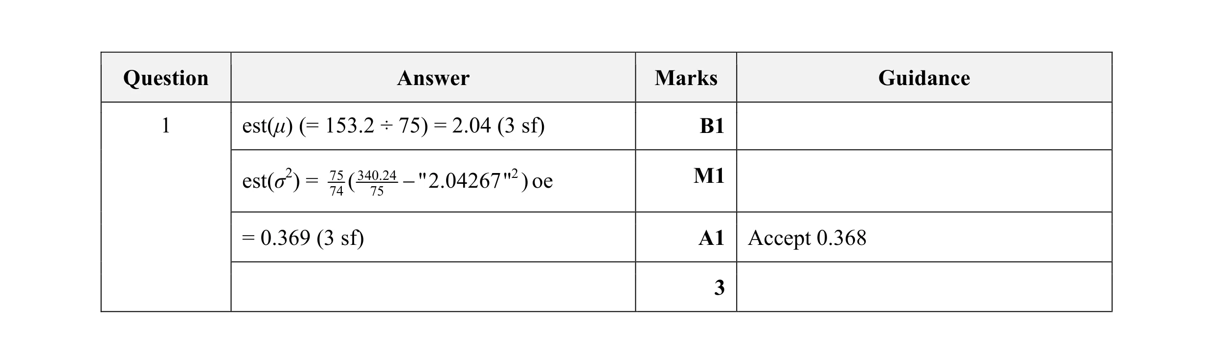 Mark scheme for question 21