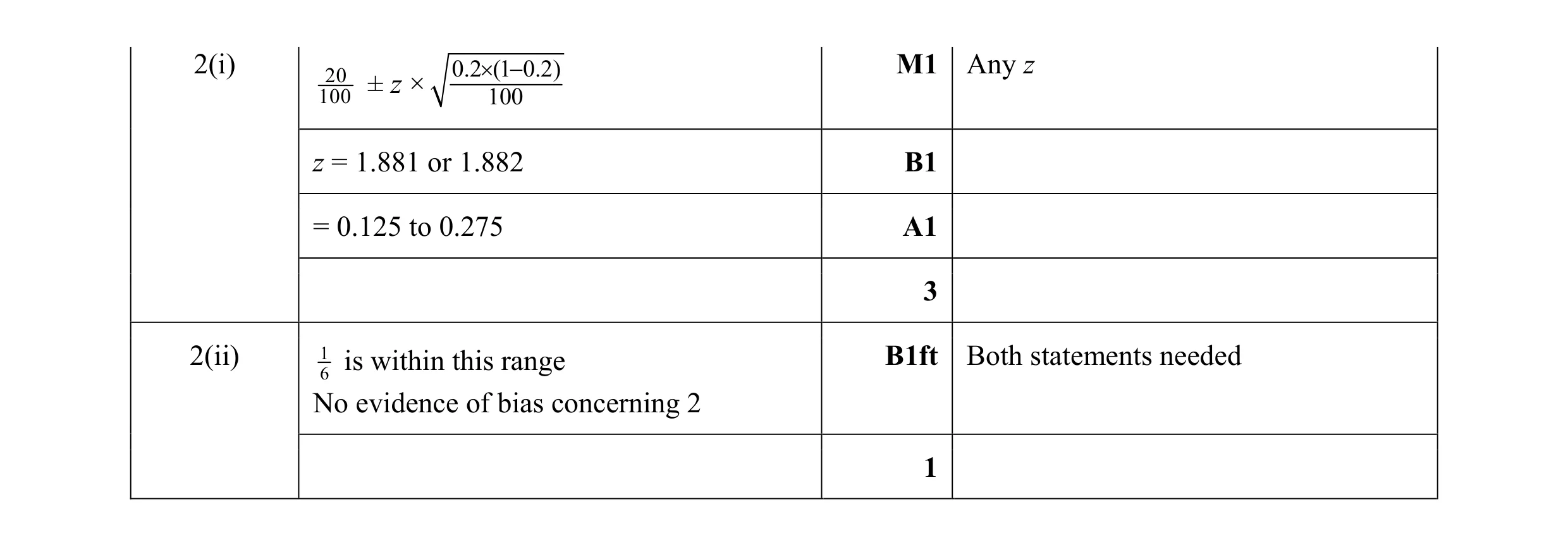 Mark scheme for question 48
