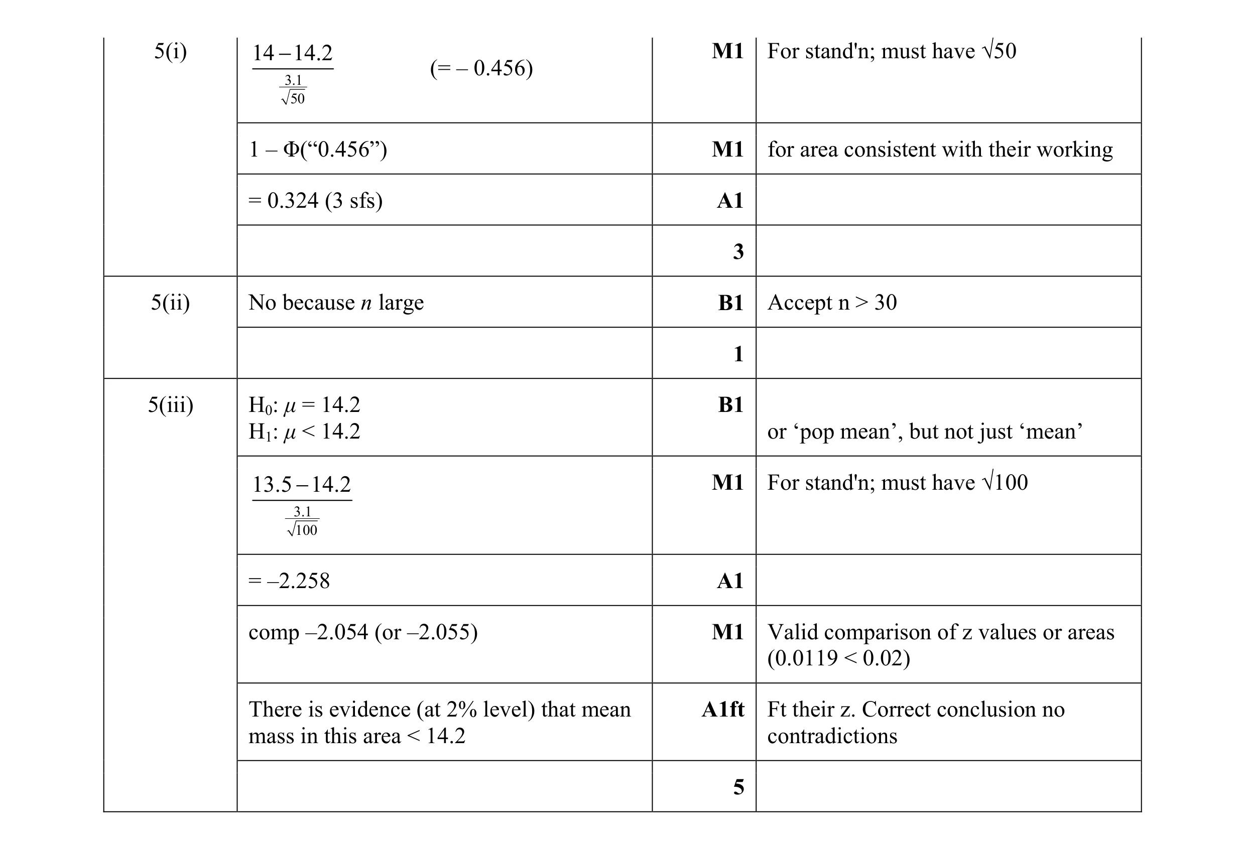 Mark scheme for question 23