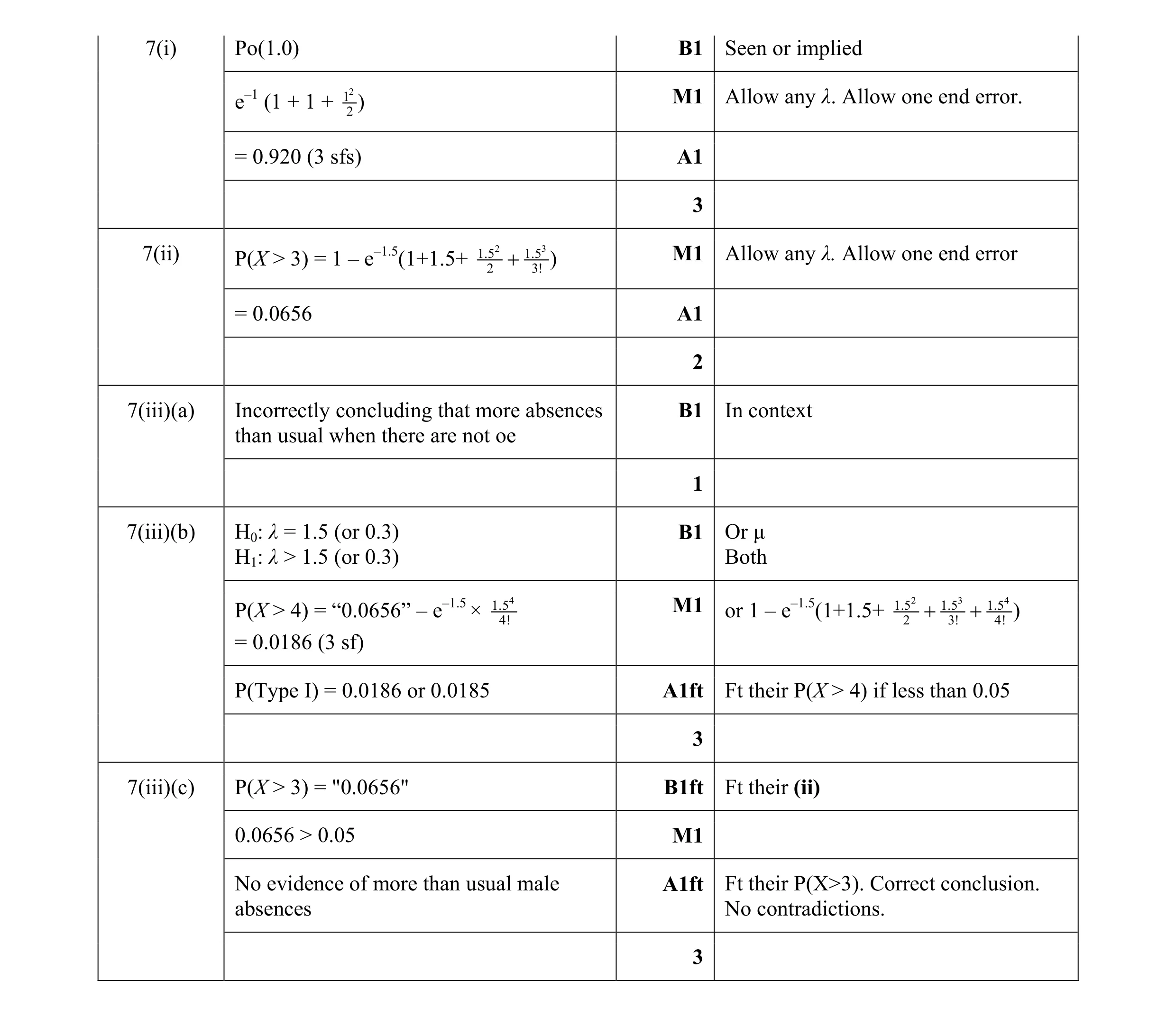 Mark scheme for question 40
