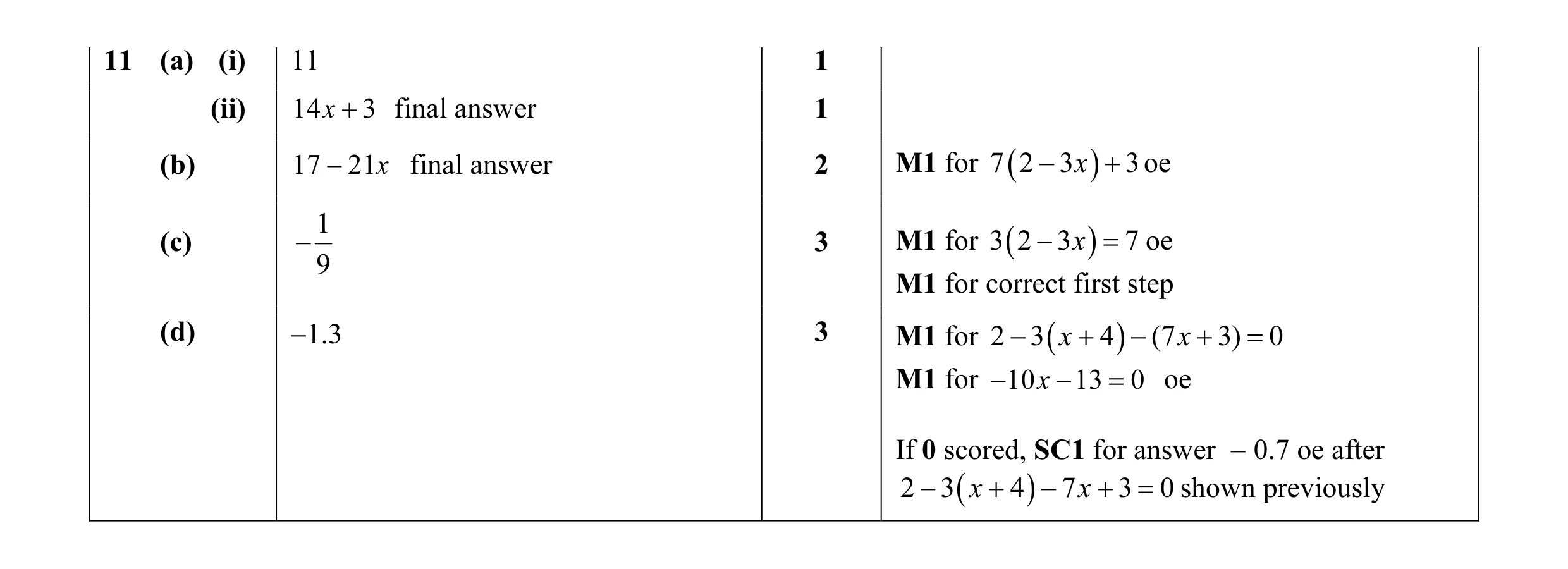 Mark scheme for question 30