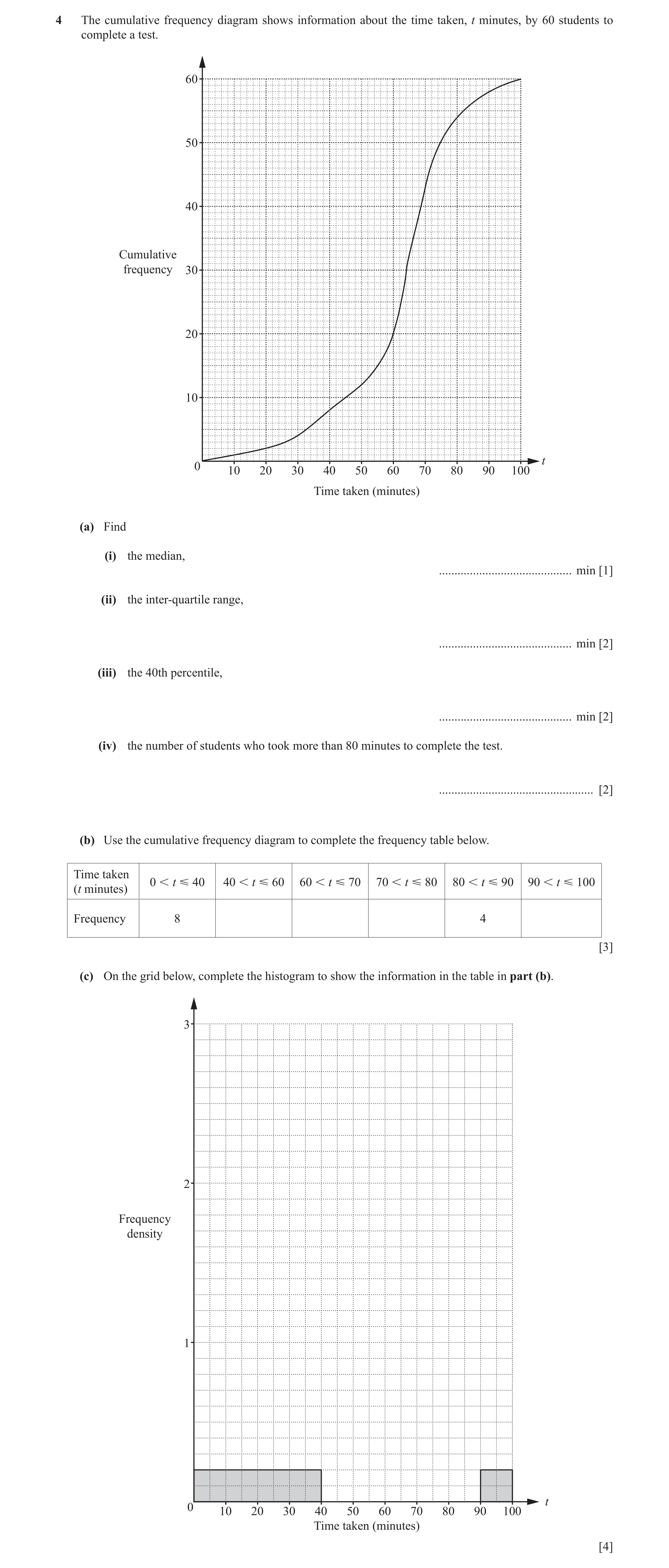 Question 7: The cumulative frequency diagram shows information about the time taken, t minutes, by 60 students to complete a test. 60 50 40 Cumulative …