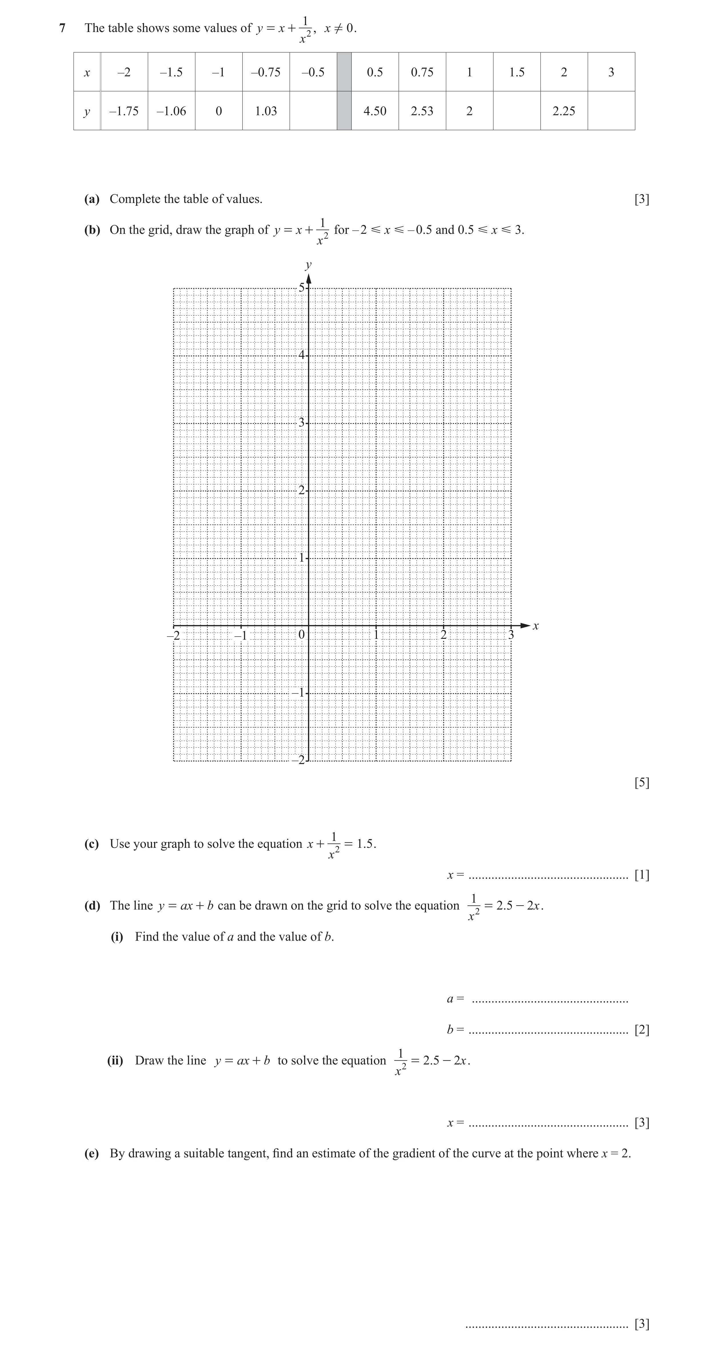 Question 57: The table shows some values of y = x + , x ! 0 . x 2 x –2 –1.5 –1 –0.75 –0.5 0.5 0.75 1 1.5 2 3 y –1.75 –1.06 0 1.03 4.50 2.53 2 2.25 (a) C…