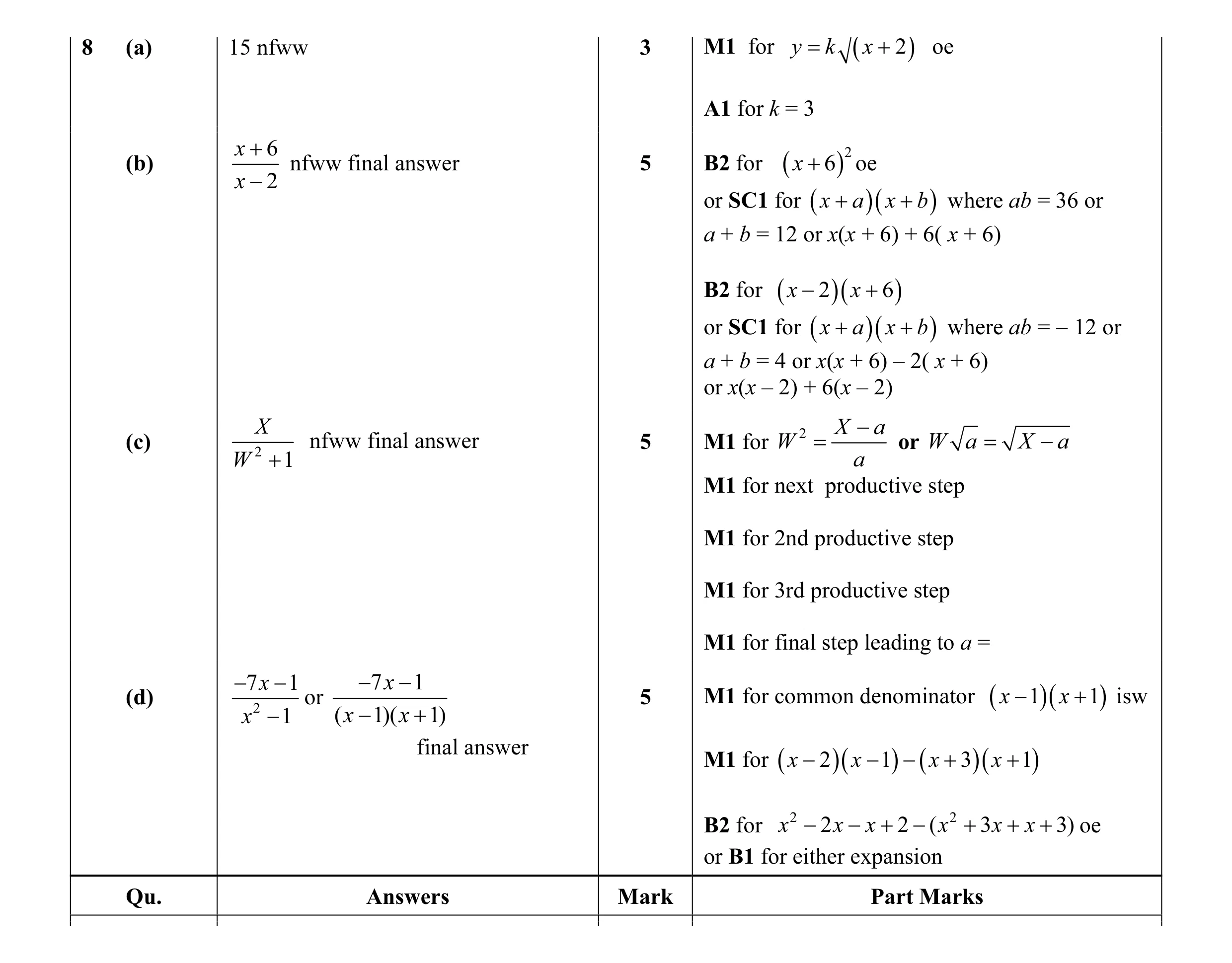 Mark scheme for question 29
