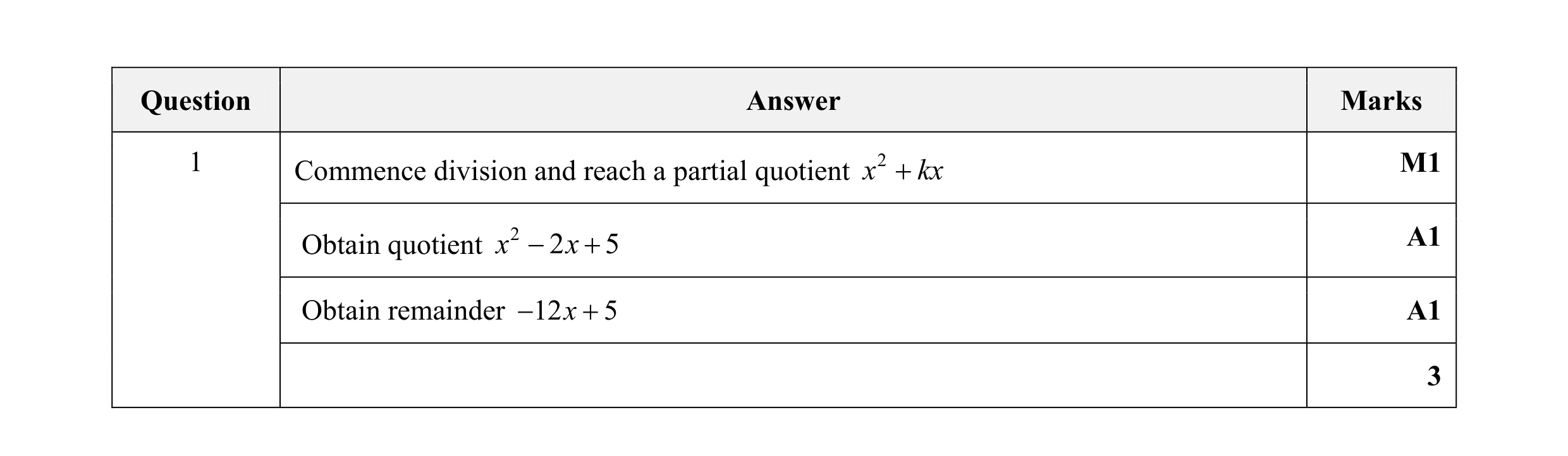 Mark scheme for question 13
