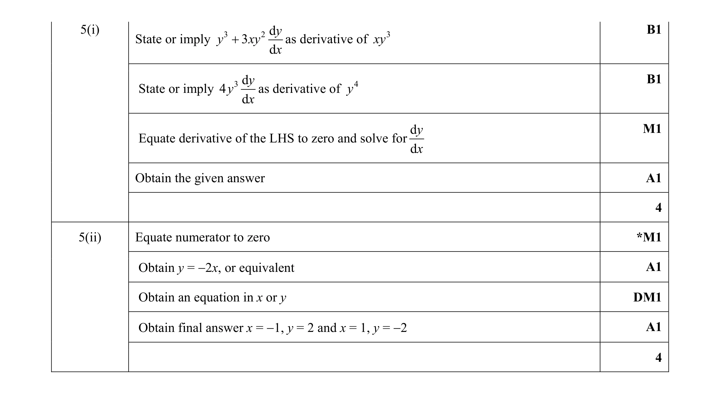 Mark scheme for question 30