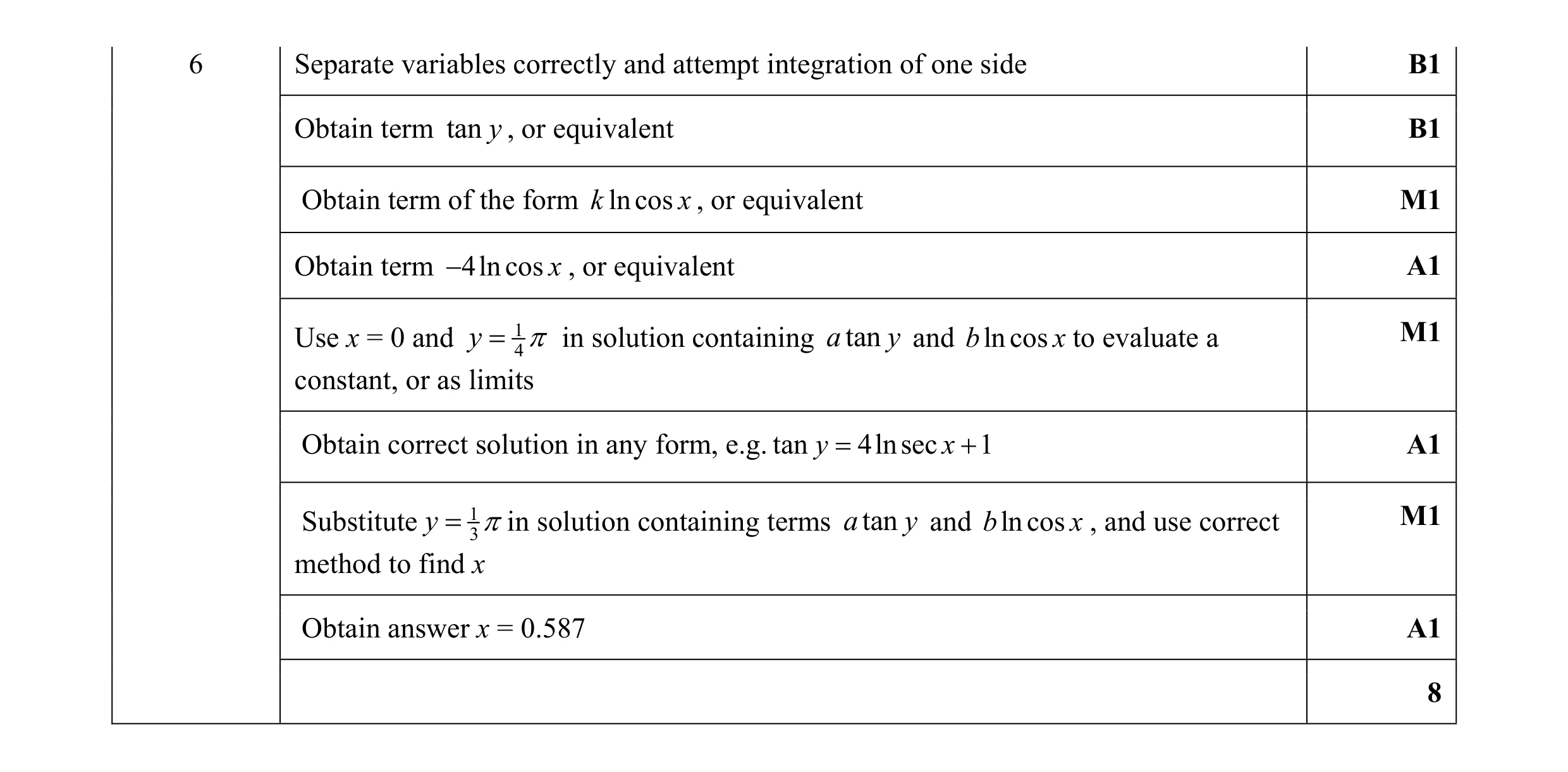 Mark scheme for question 38