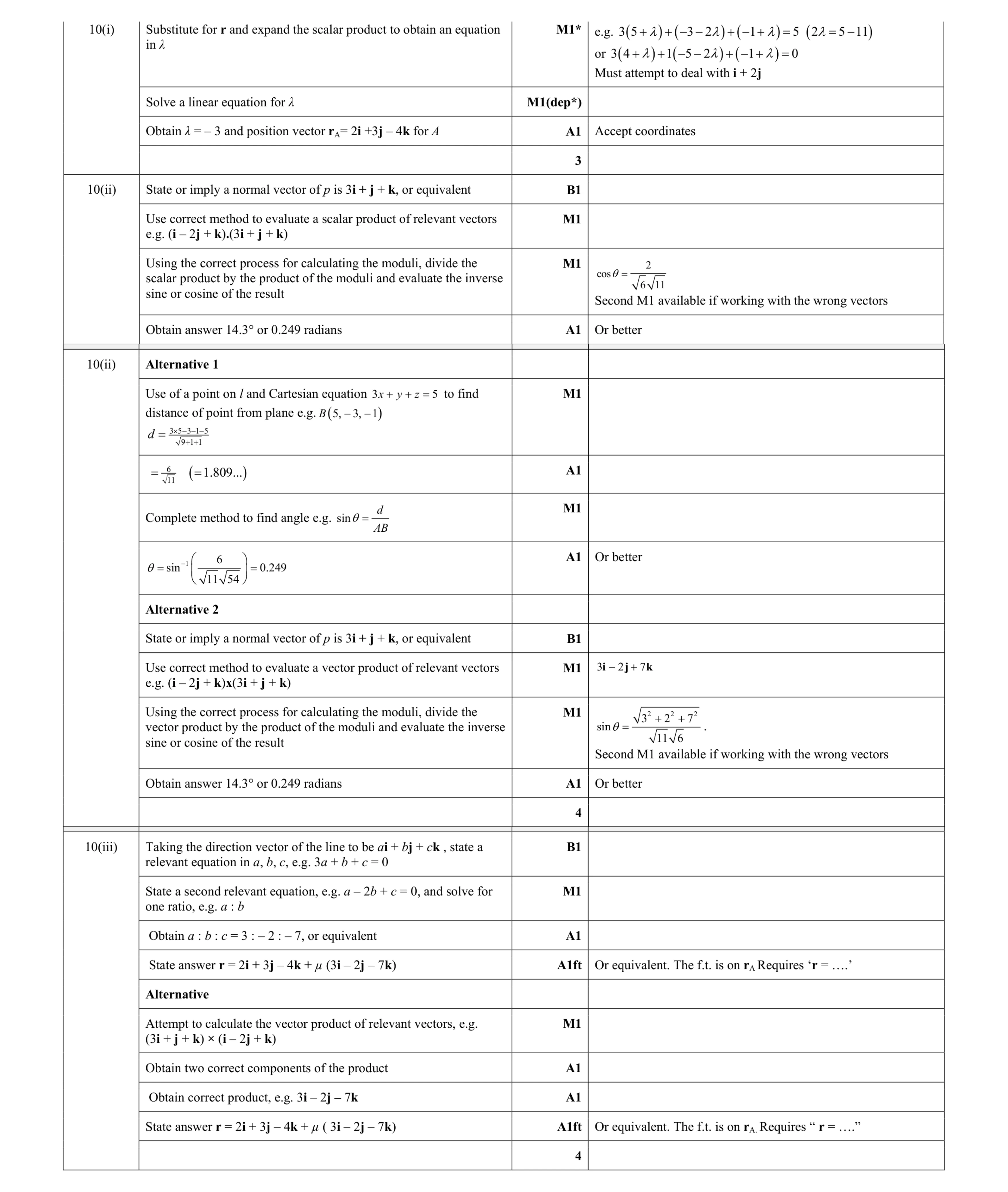Mark scheme for question 52