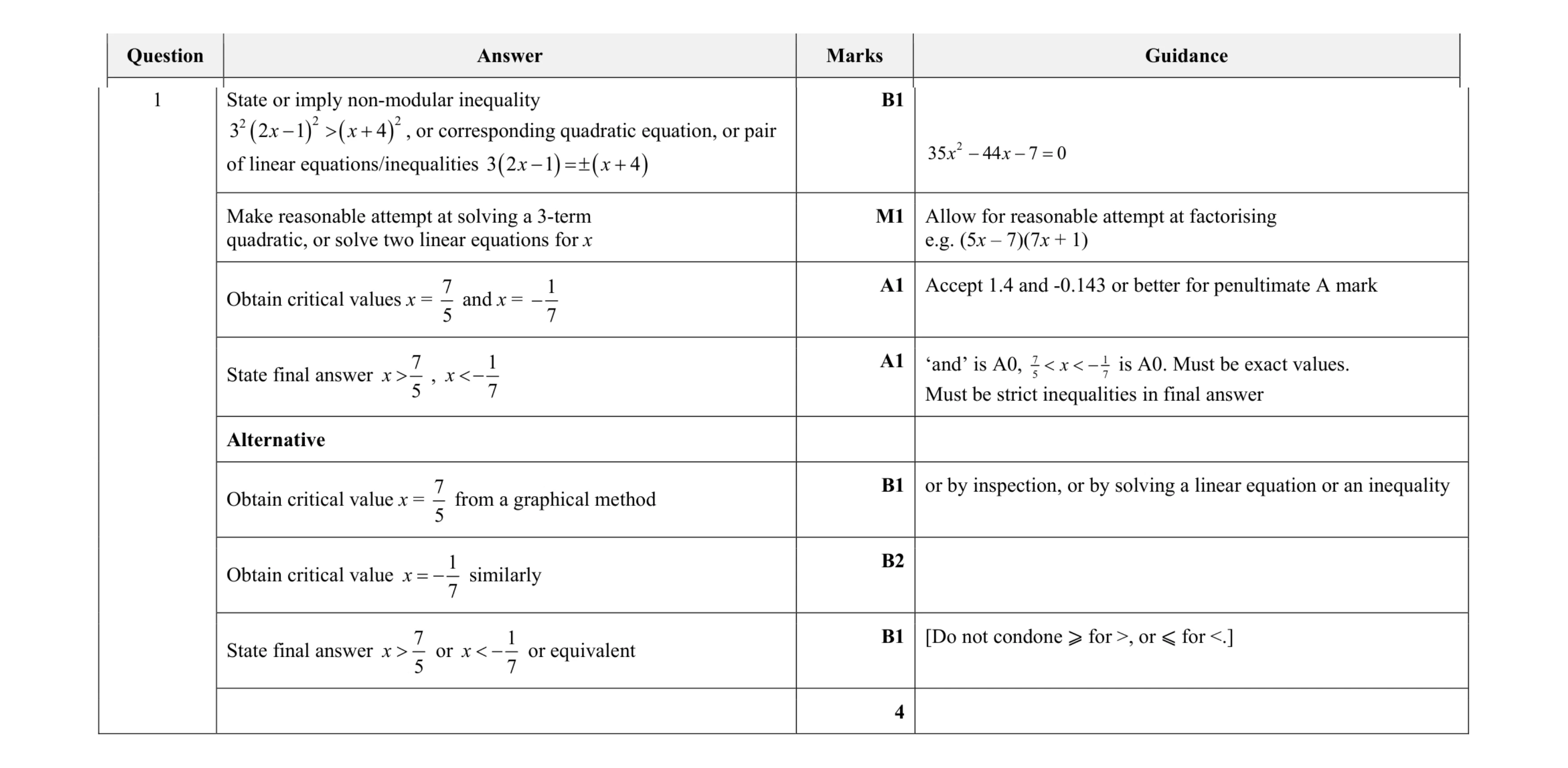 Mark scheme for question 31
