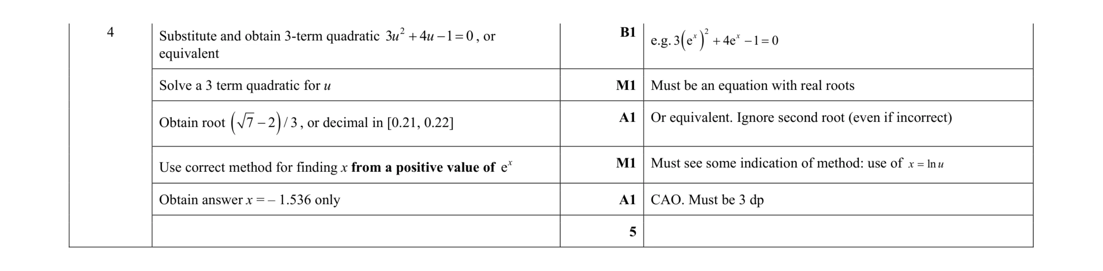 Mark scheme for question 39
