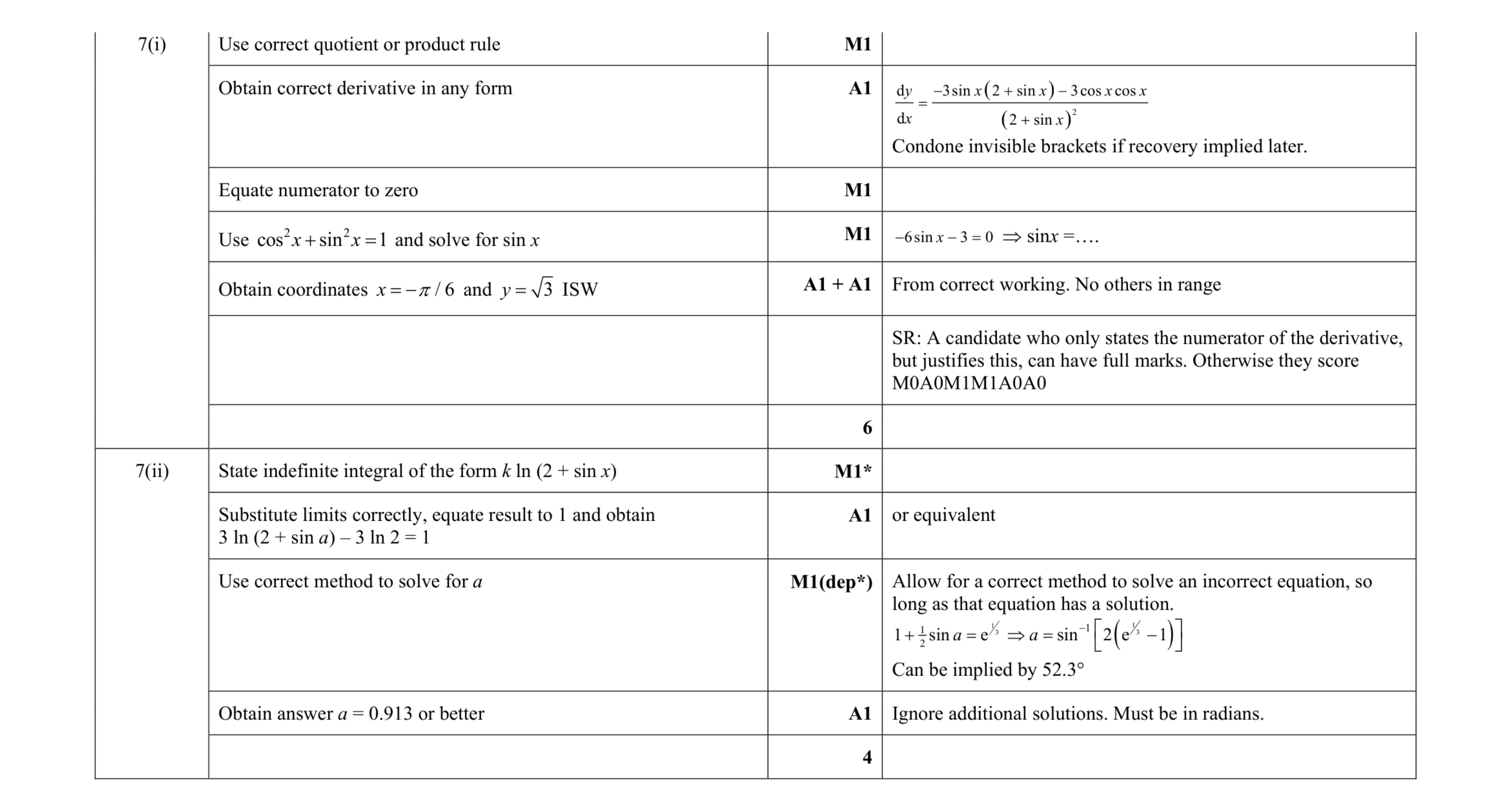 Mark scheme for question 67