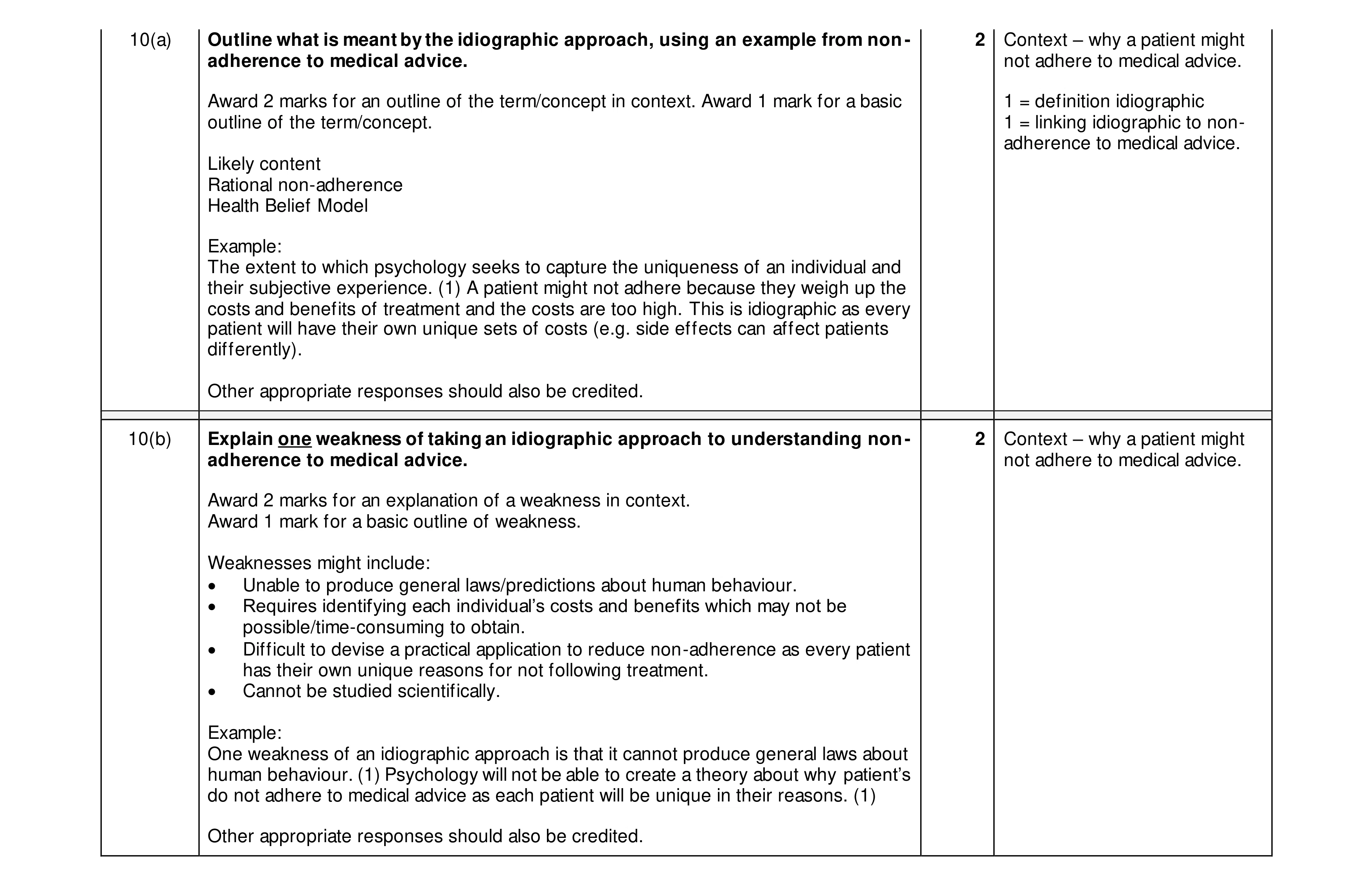 Mark scheme for question 33