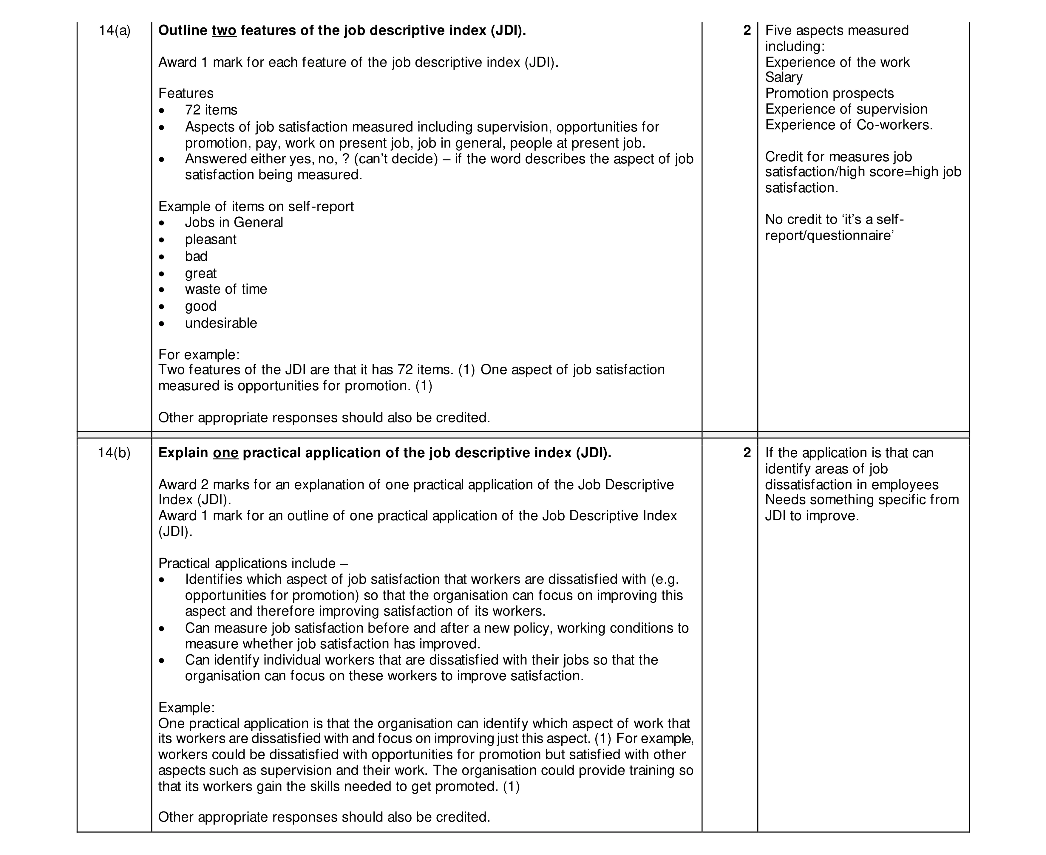 Mark scheme for question 39