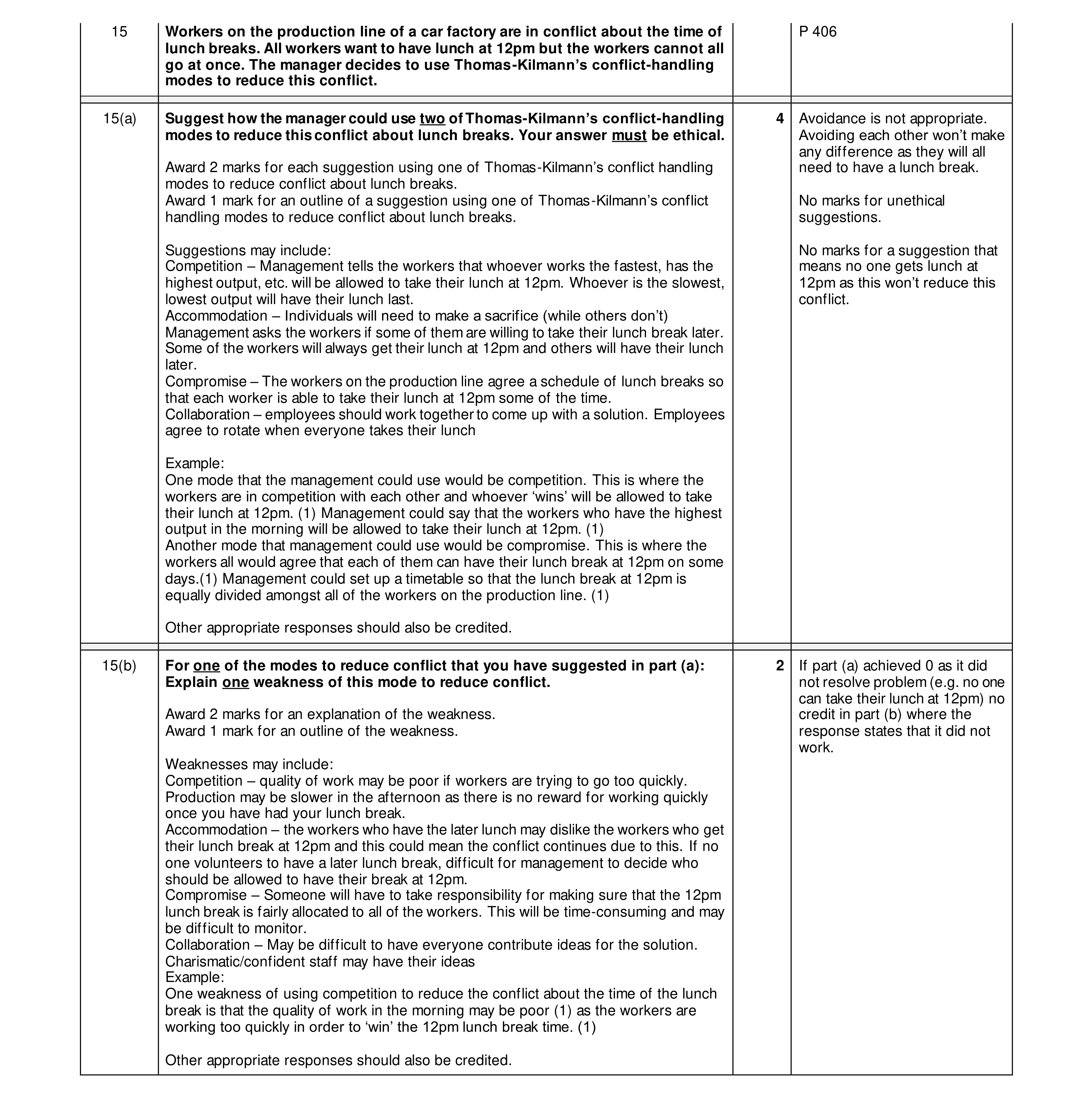 Mark scheme for question 21