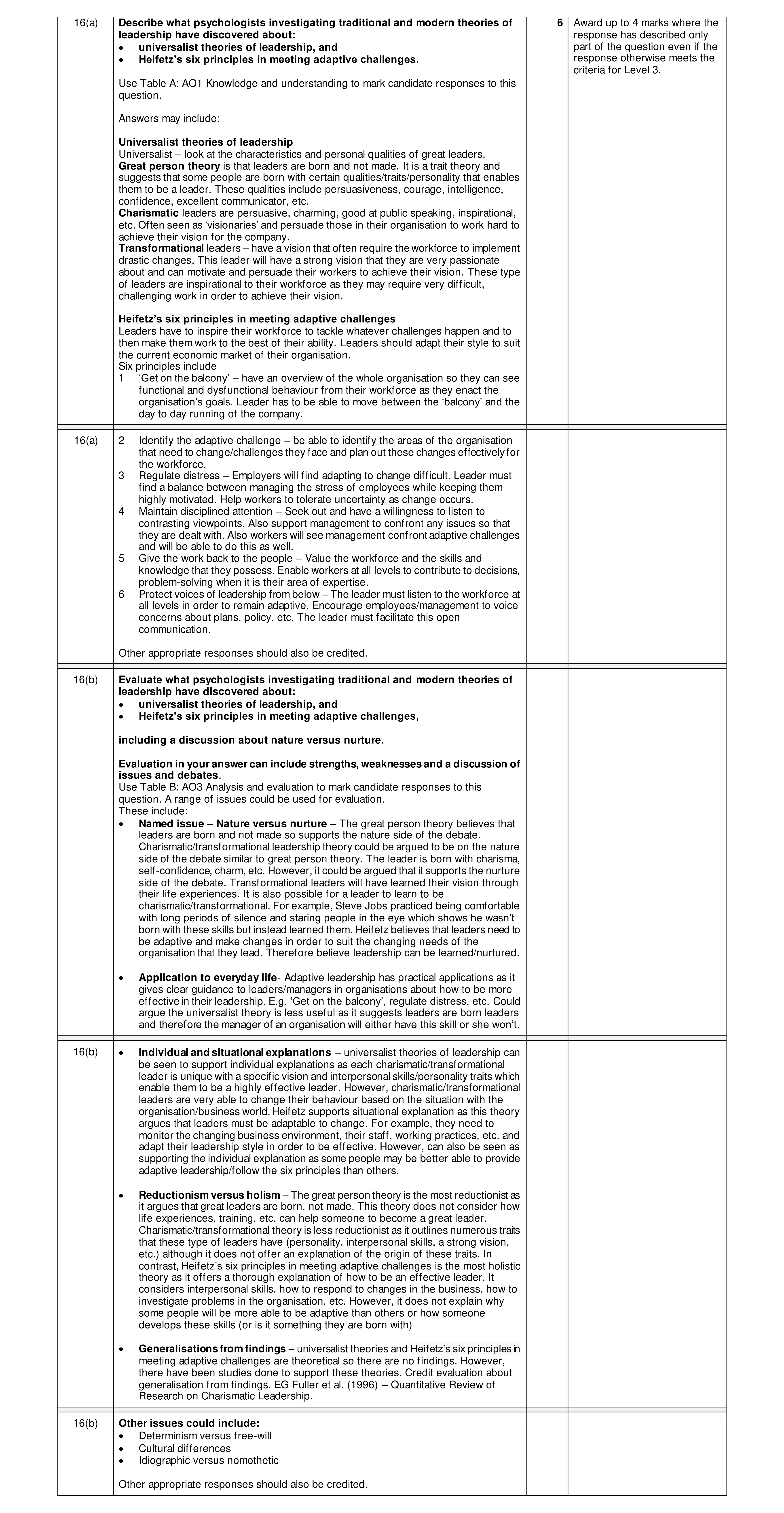 Mark scheme for question 17