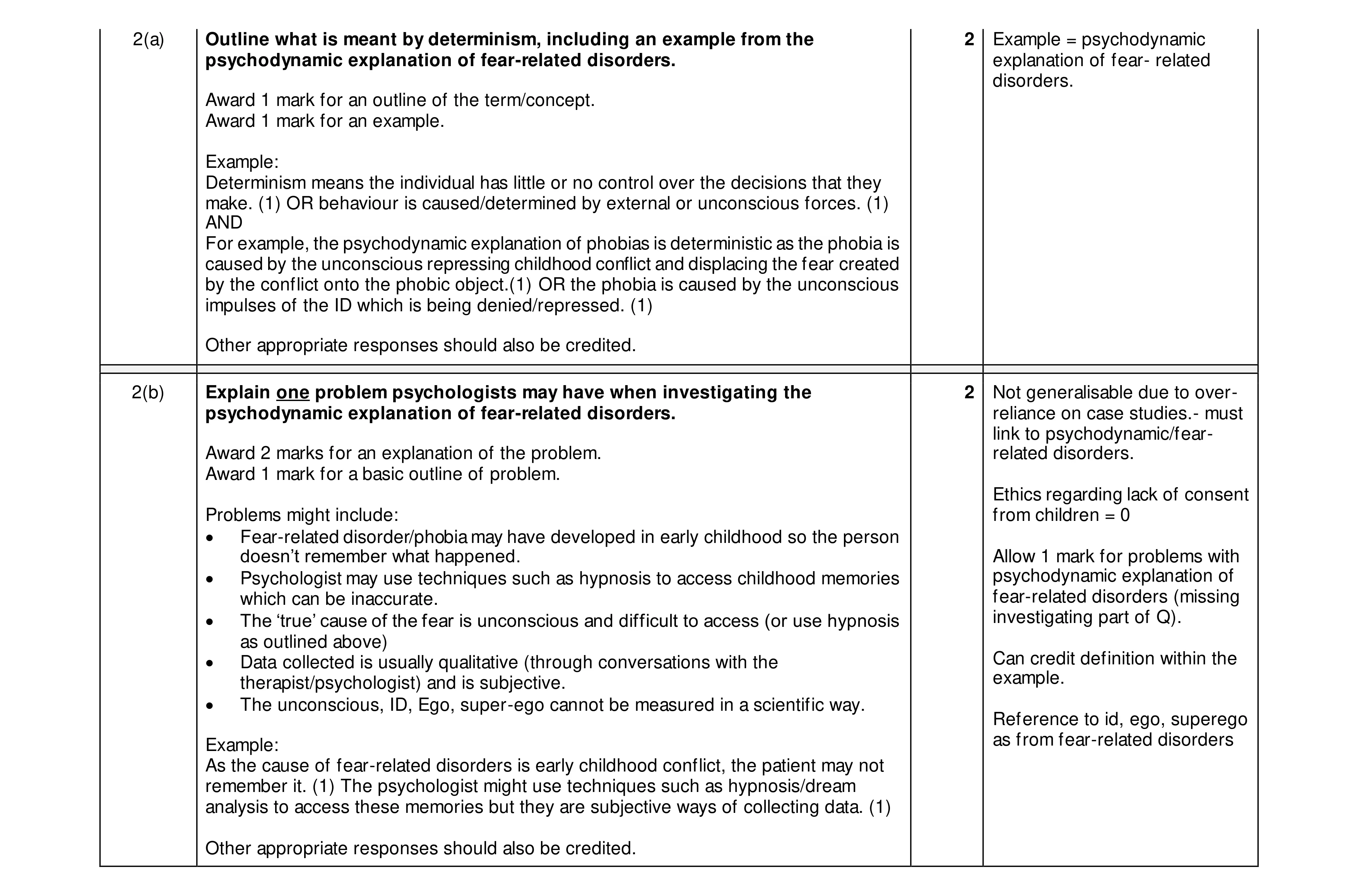 Mark scheme for question 20