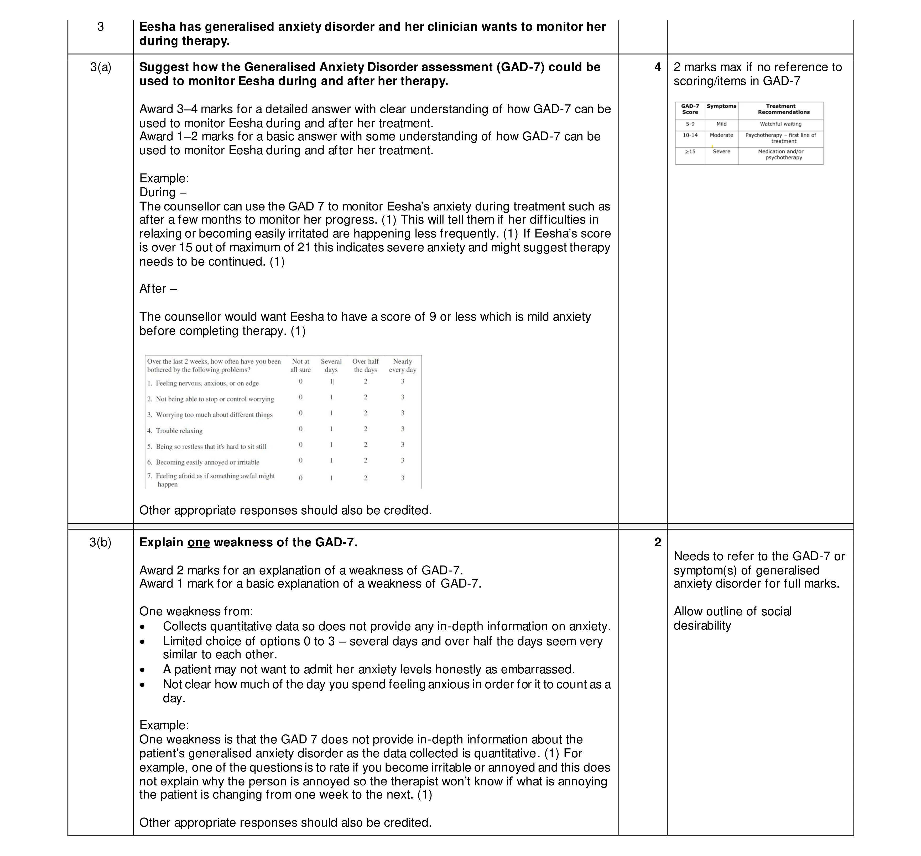 Mark scheme for question 21