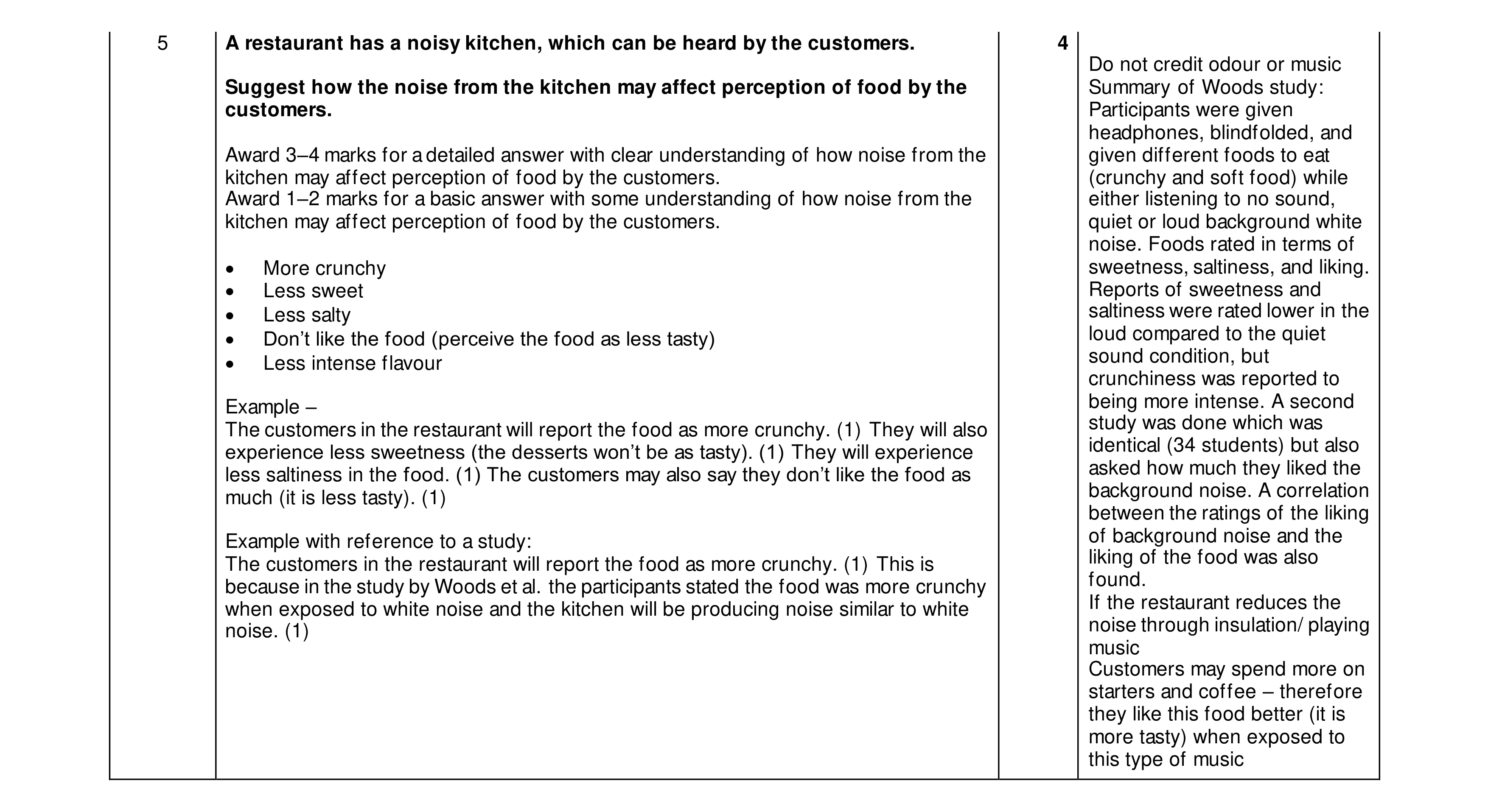Mark scheme for question 43