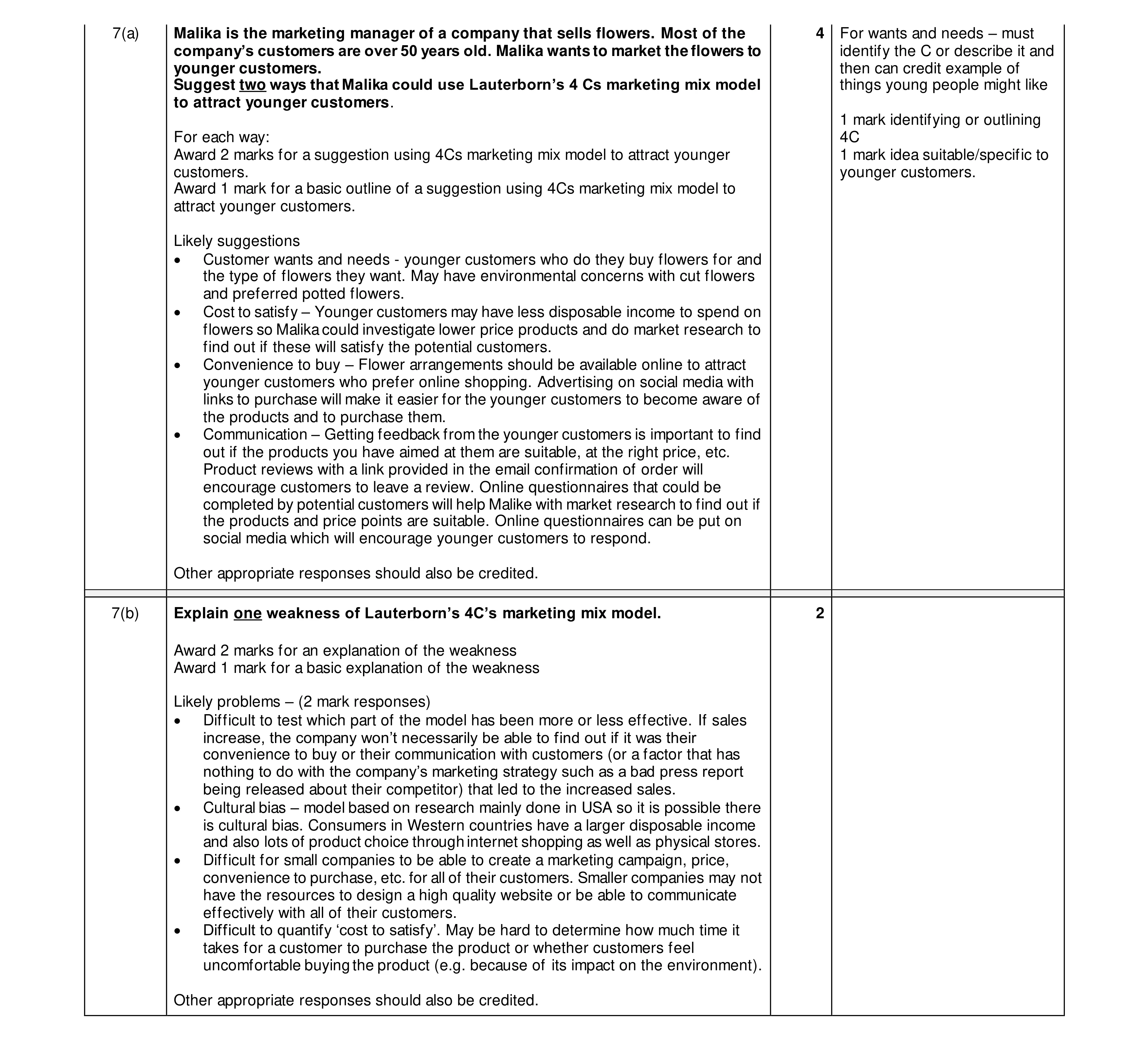 Mark scheme for question 13